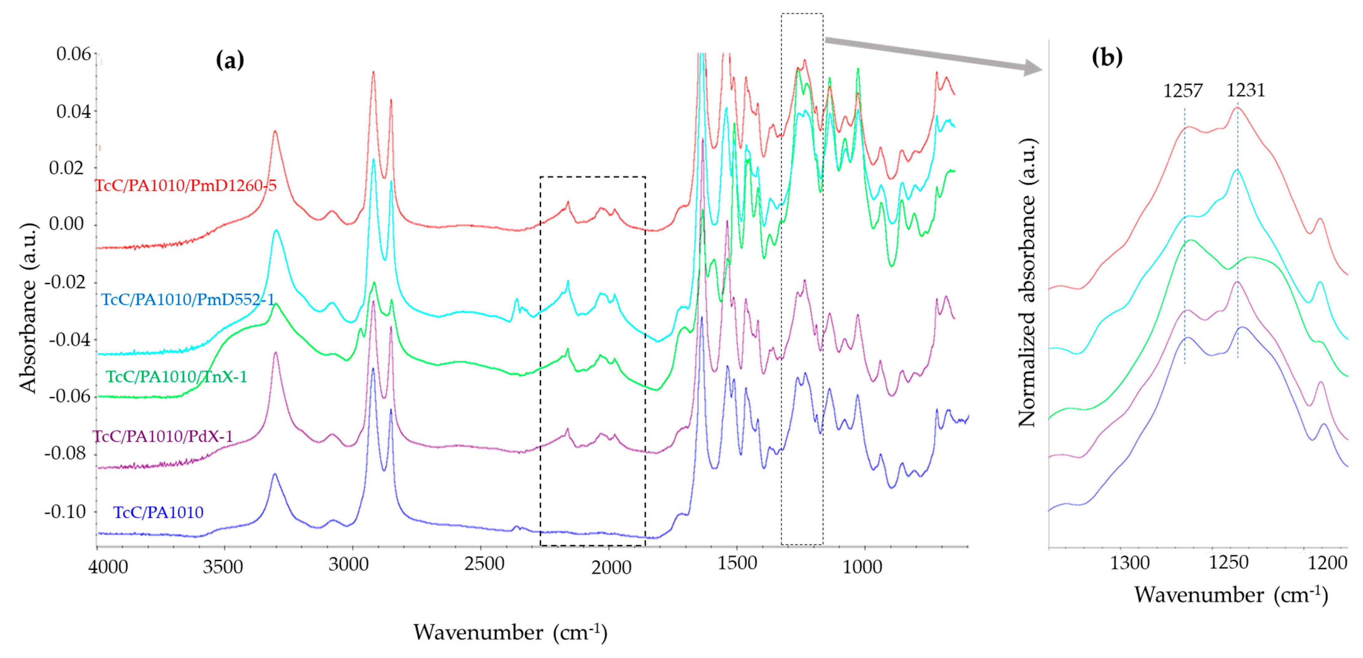 Fibers 11 00016 g003 Fibers 11 00016 g003