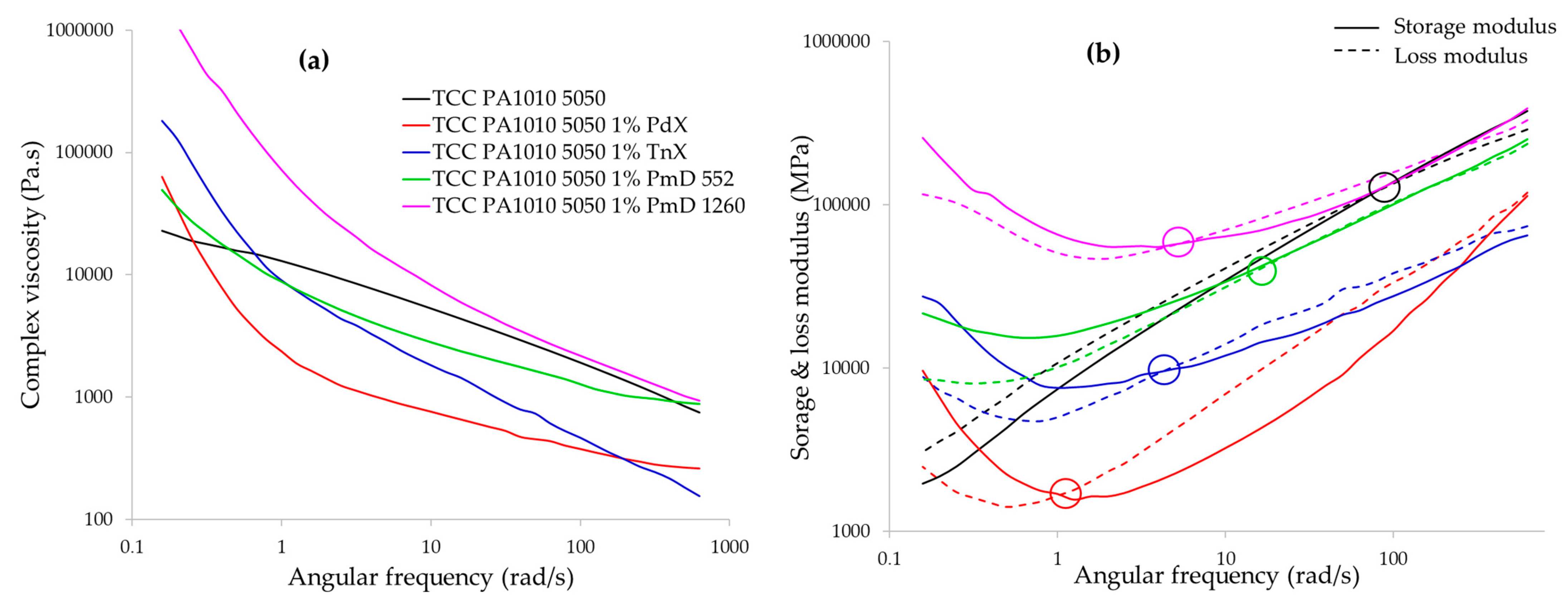 Fibers 11 00016 g005 Fibers 11 00016 g005