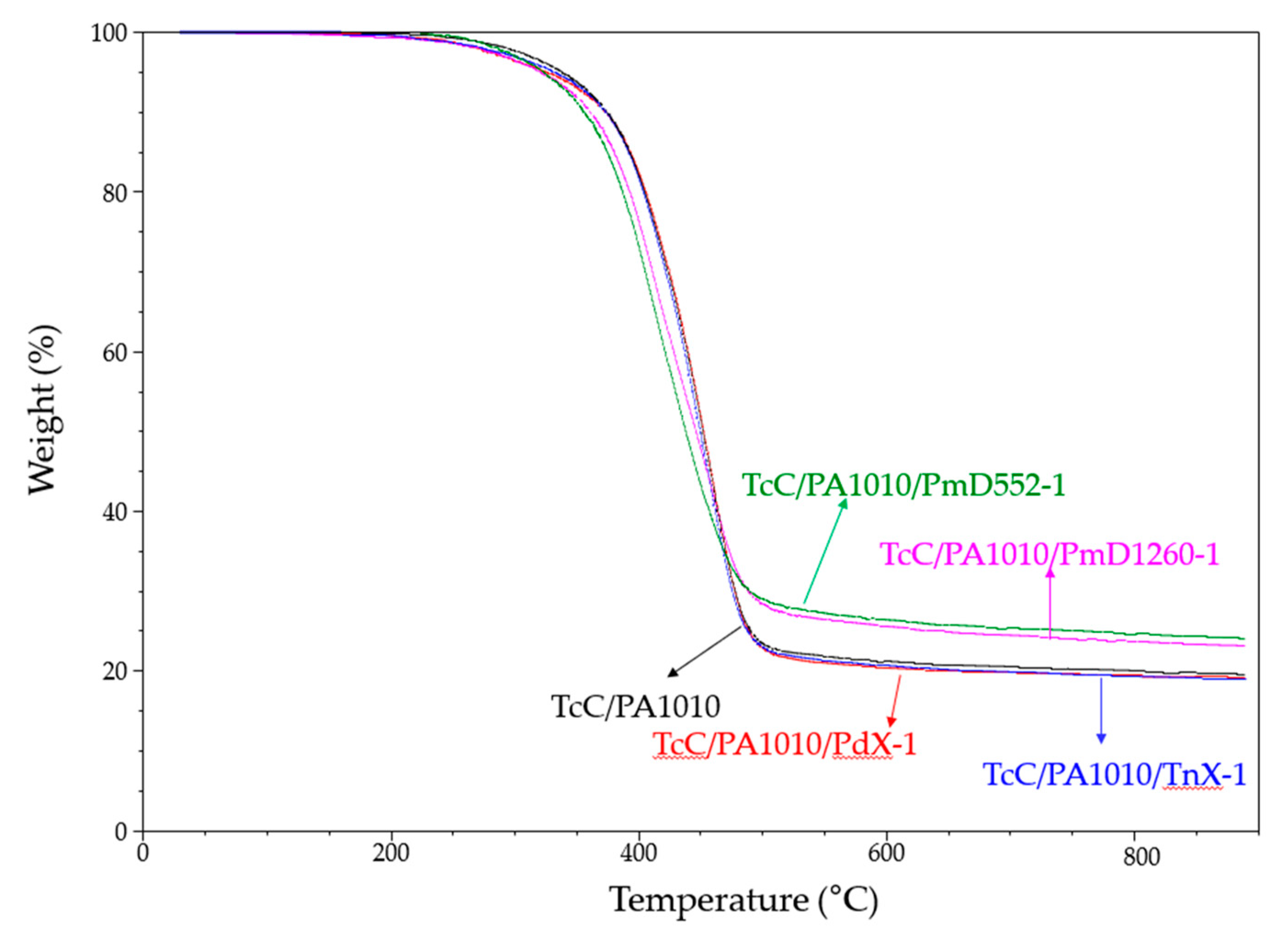 Fibers 11 00016 g006 Fibers 11 00016 g006