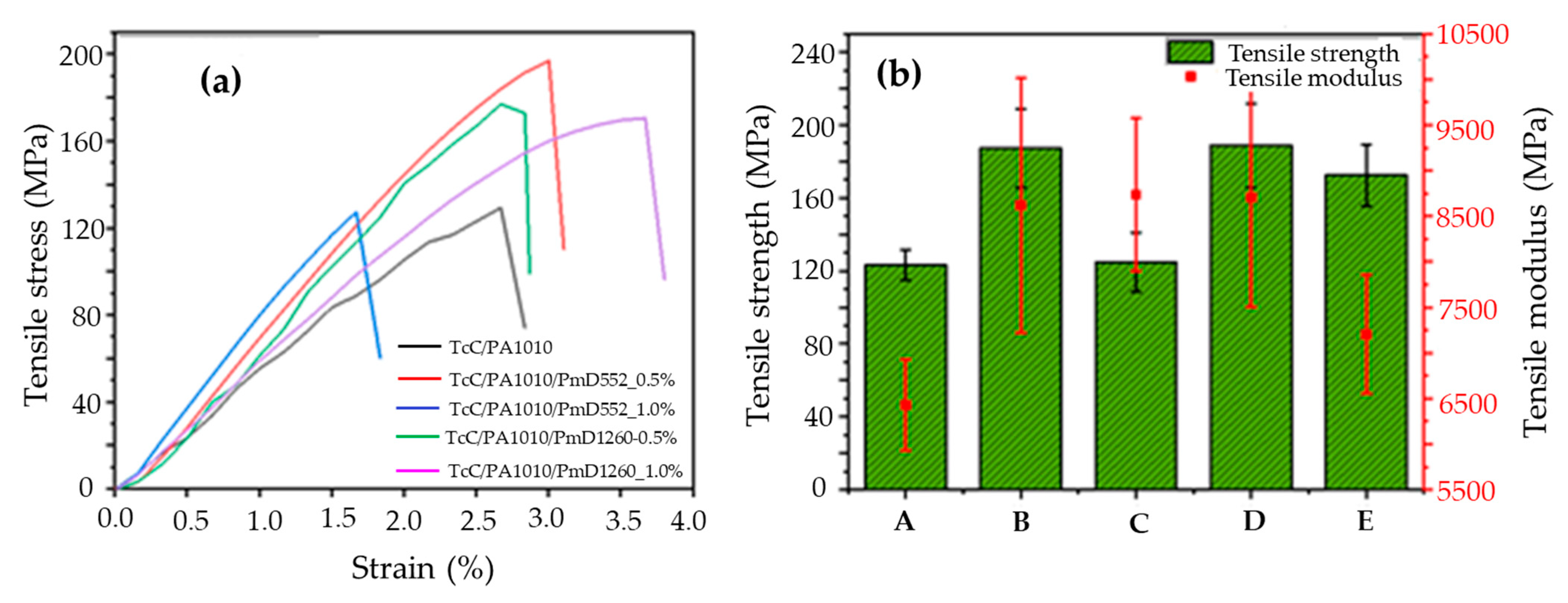 Fibers 11 00016 g008 Fibers 11 00016 g008