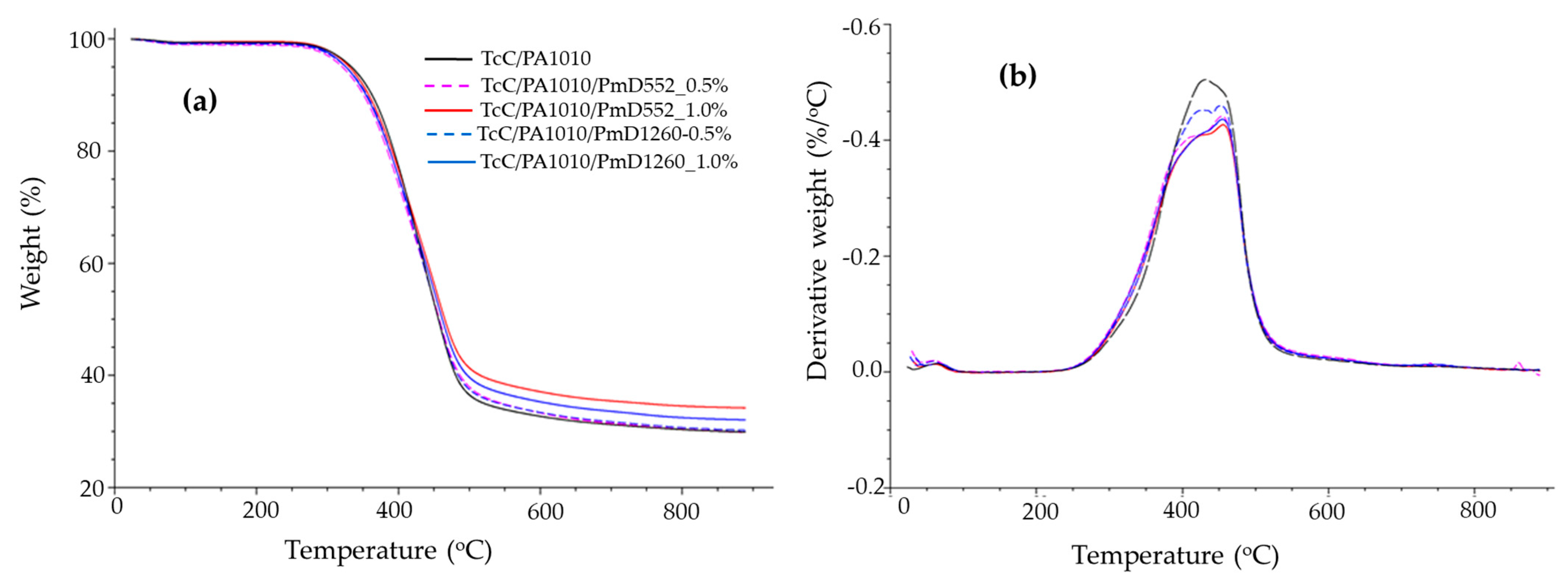 Fibers 11 00016 g009 Fibers 11 00016 g009