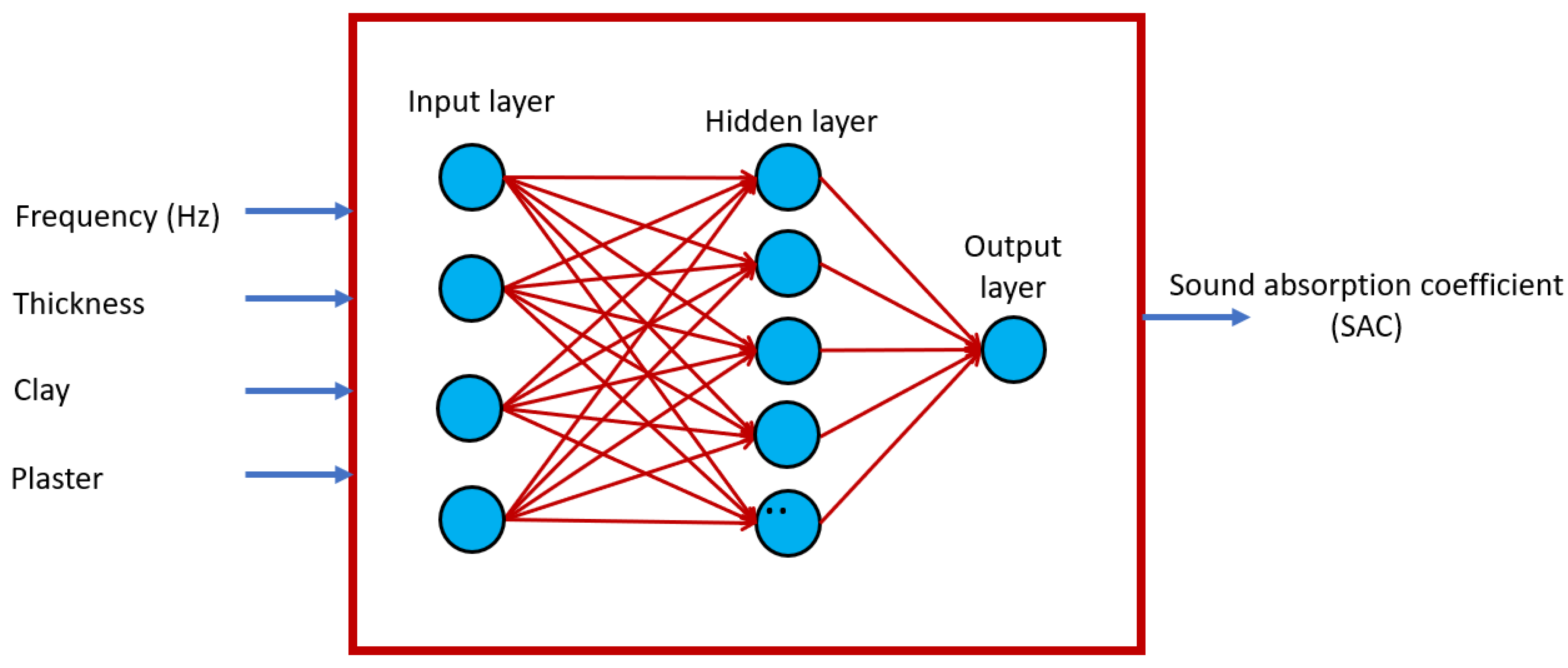 Fibers 11 00018 g009