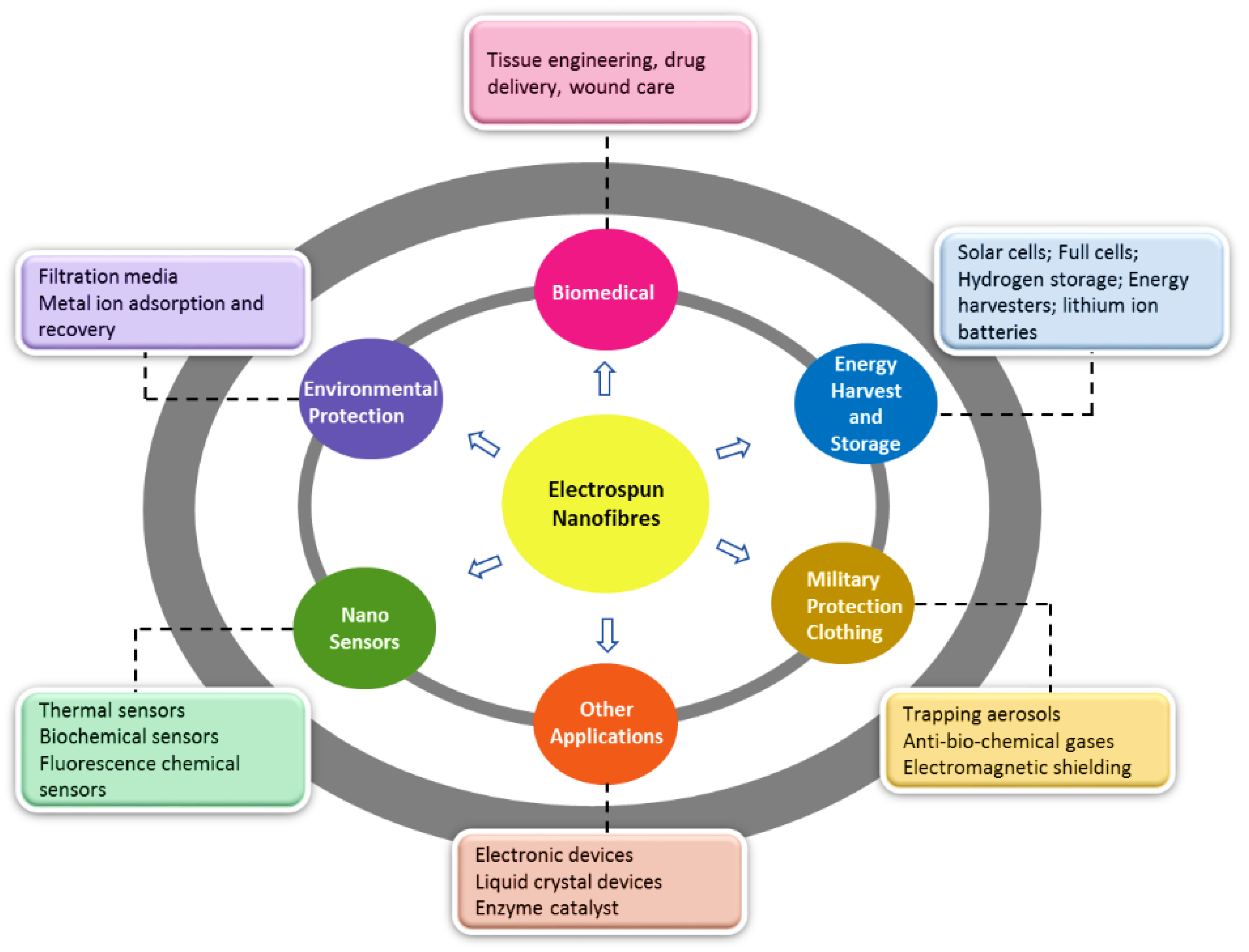 Fibers 11 00021 g002 Fibers 11 00021 g002