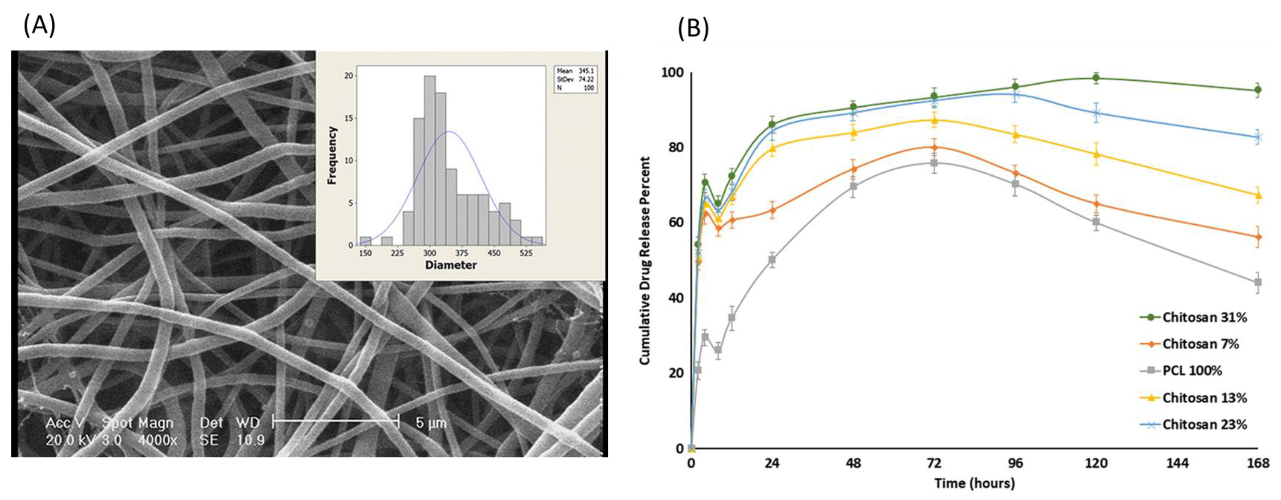 Fibers 11 00021 g006 Fibers 11 00021 g006