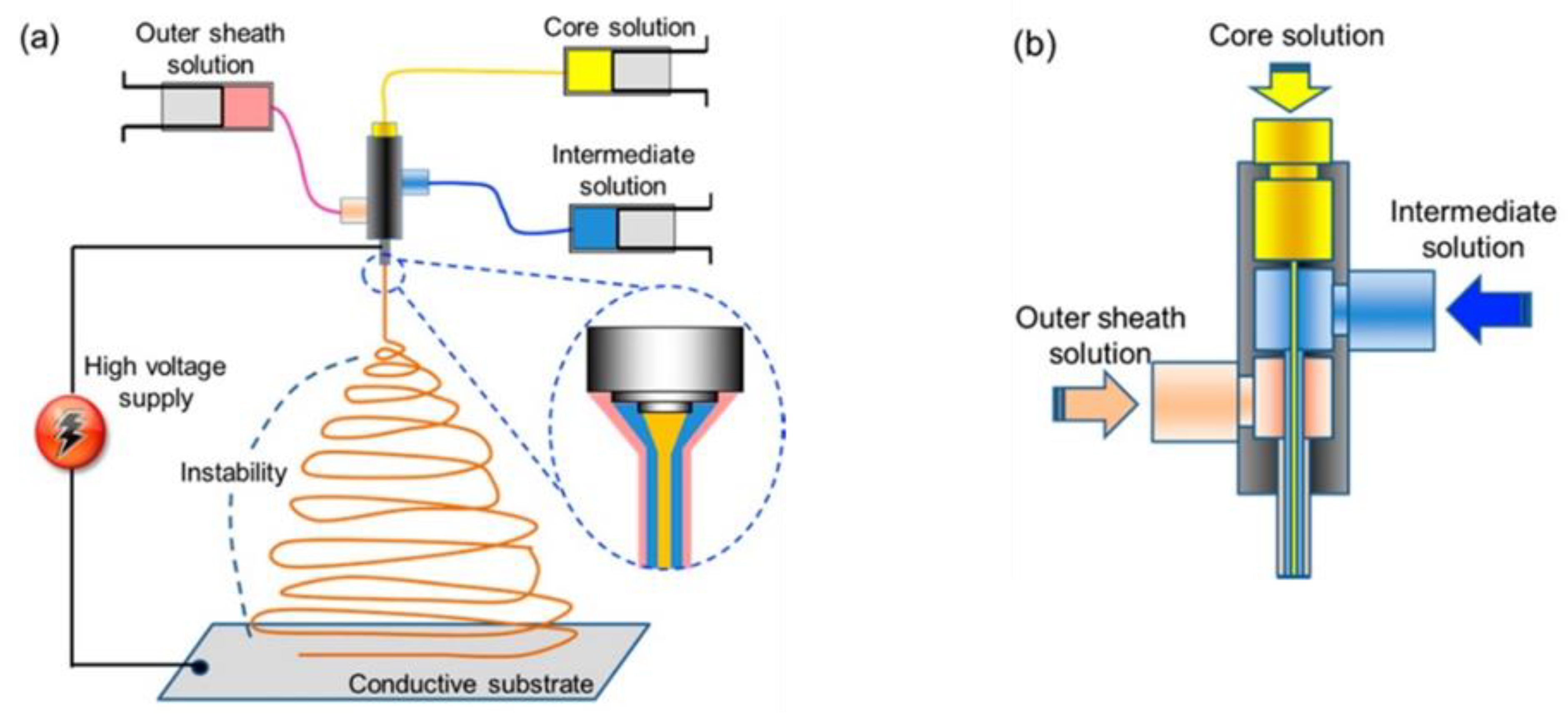 Fibers 11 00021 g010 Fibers 11 00021 g010