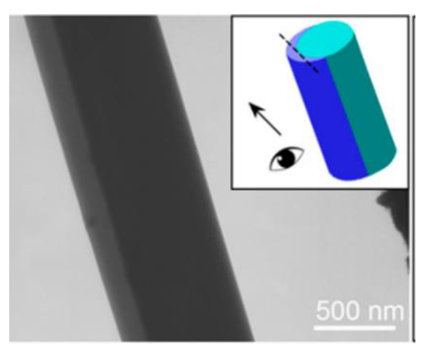 Fibers 11 00021 g014 Fibers 11 00021 g014