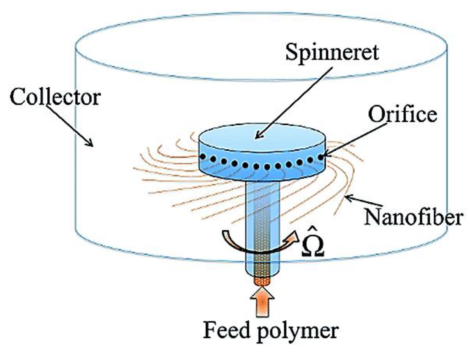 Fibers 11 00021 g016 Fibers 11 00021 g016