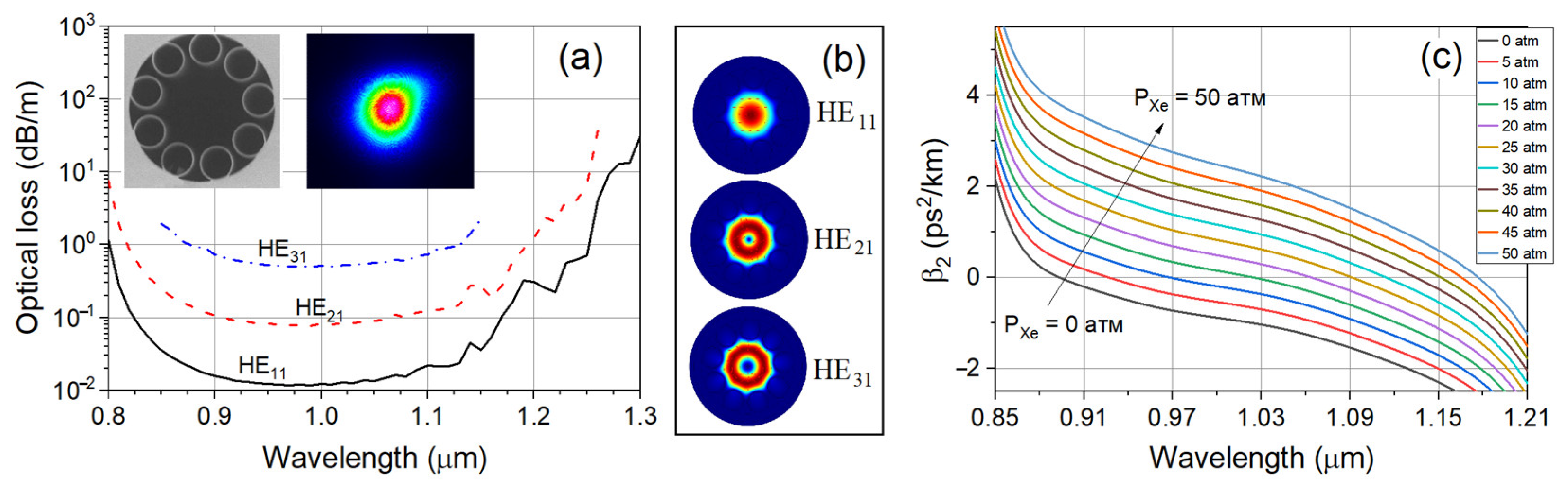 Fibers Free FullText Compression of FewMicrojoule Femtosecond