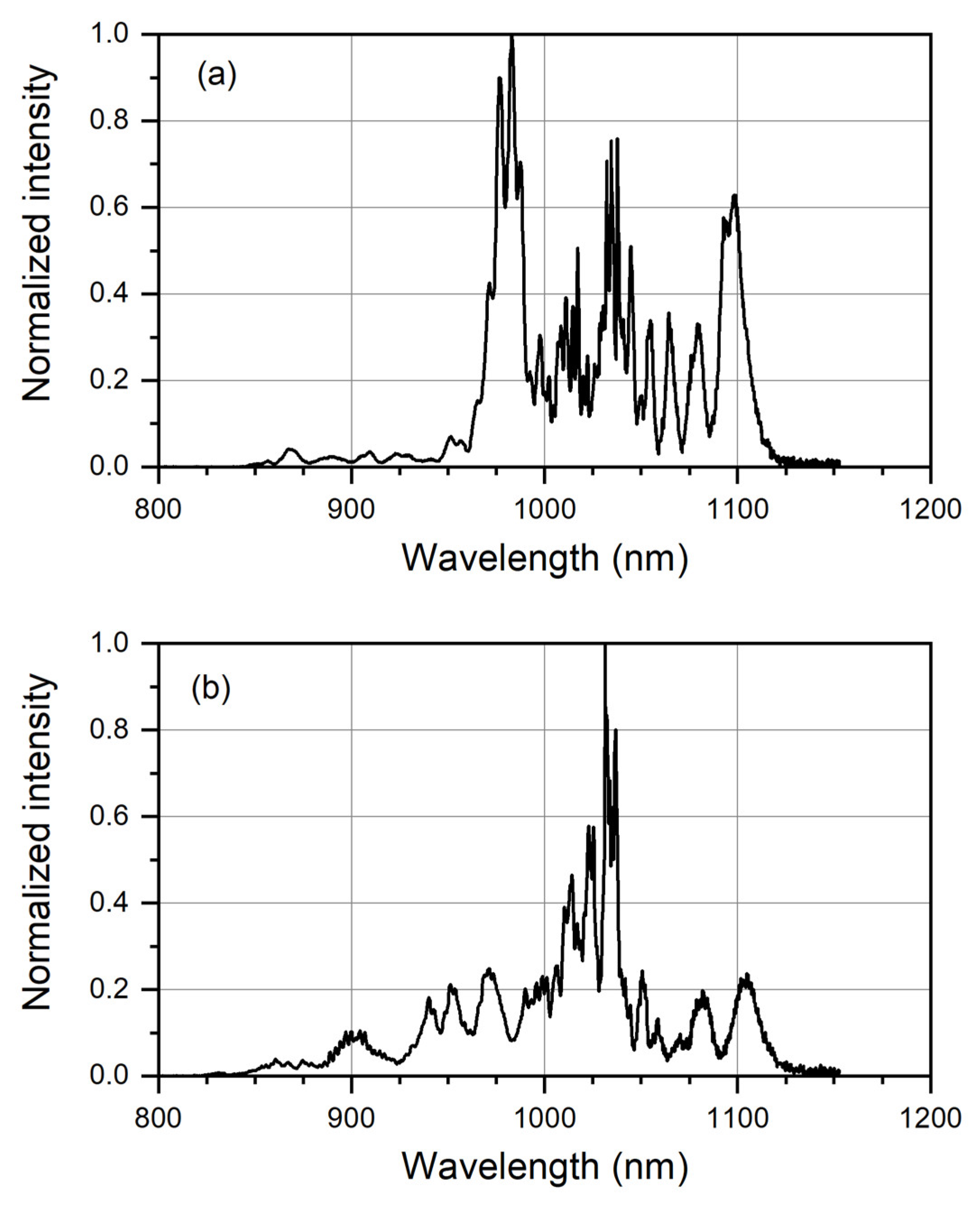 Fibers 11 00022 g004
