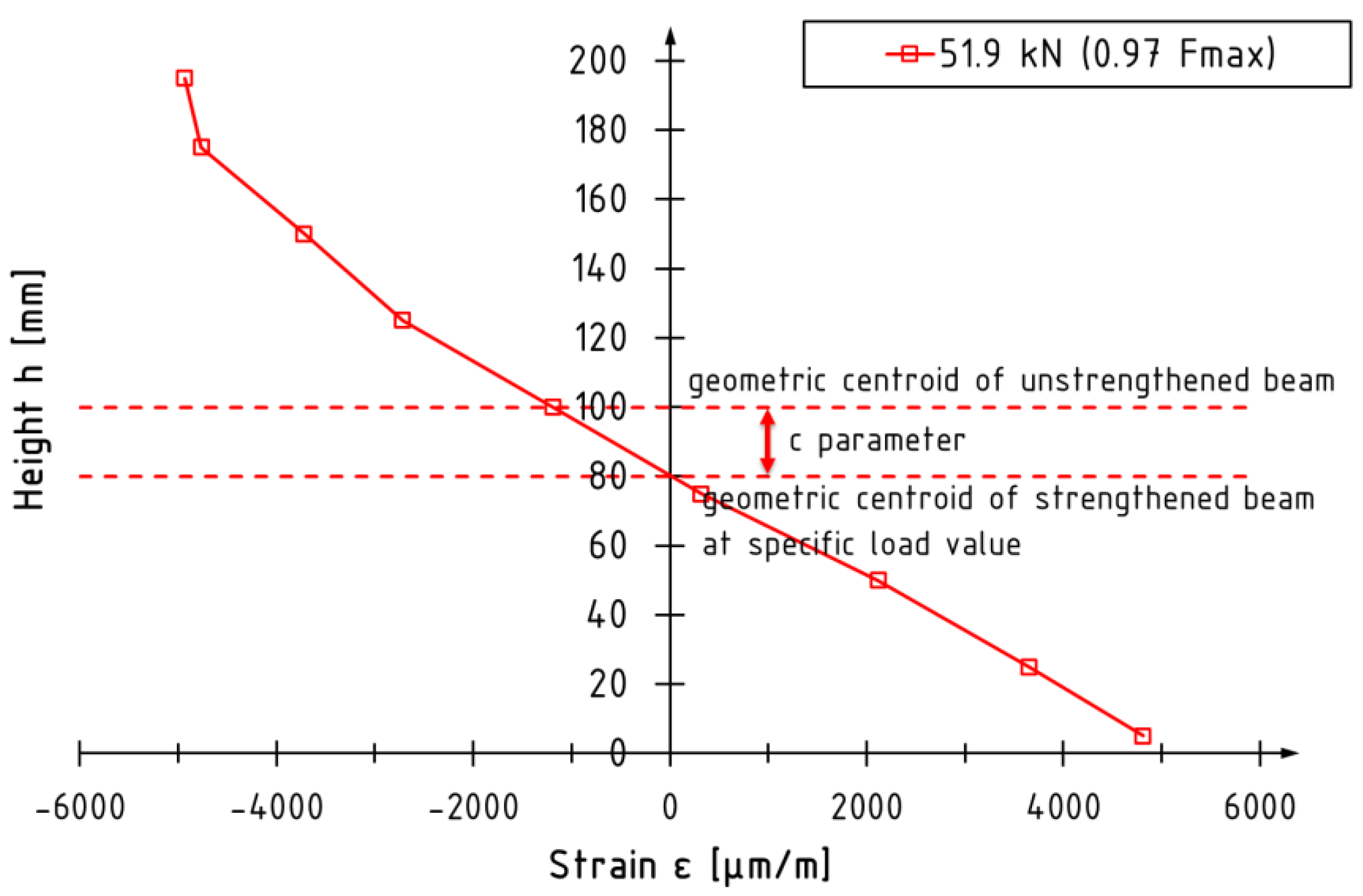 Fibers 11 00024 g005
