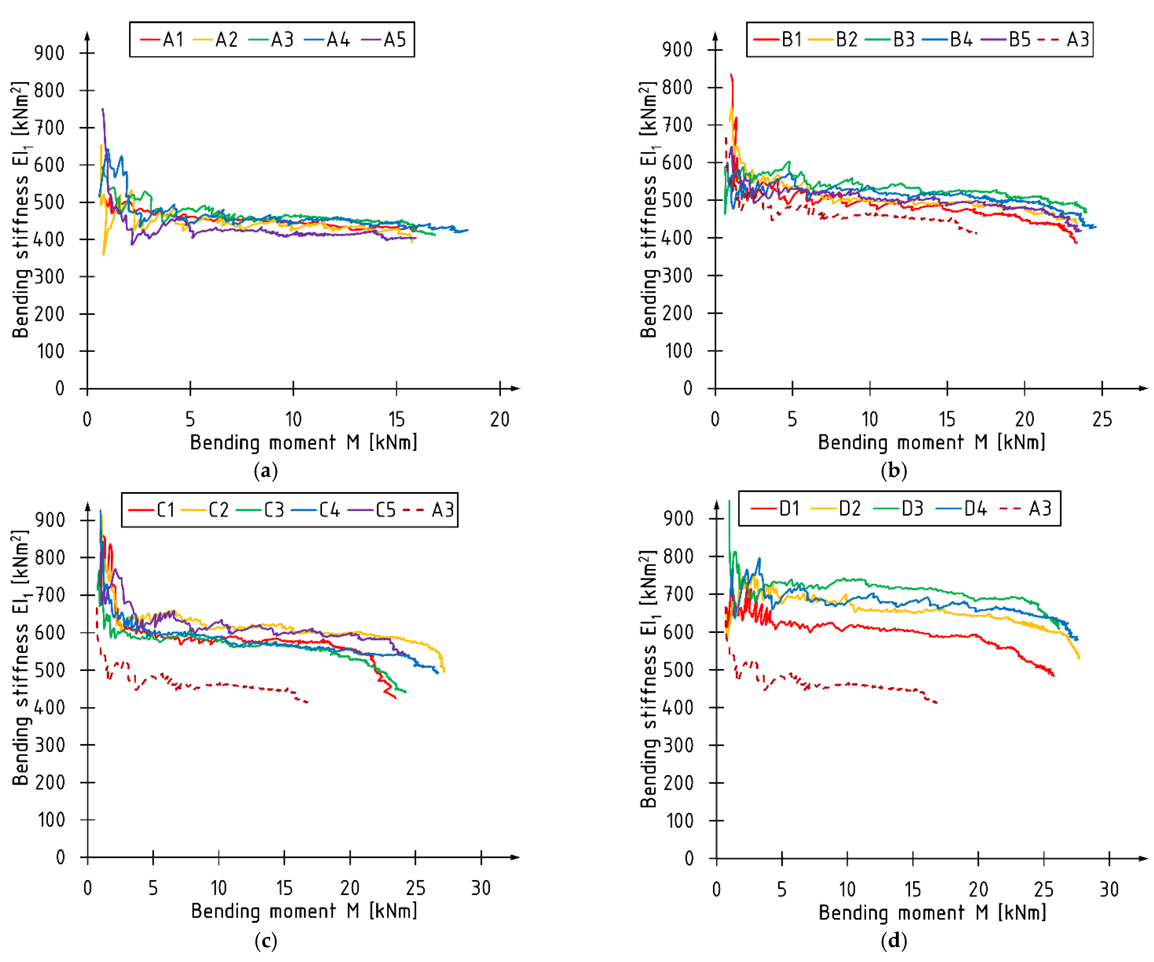 Fibers 11 00024 g007a