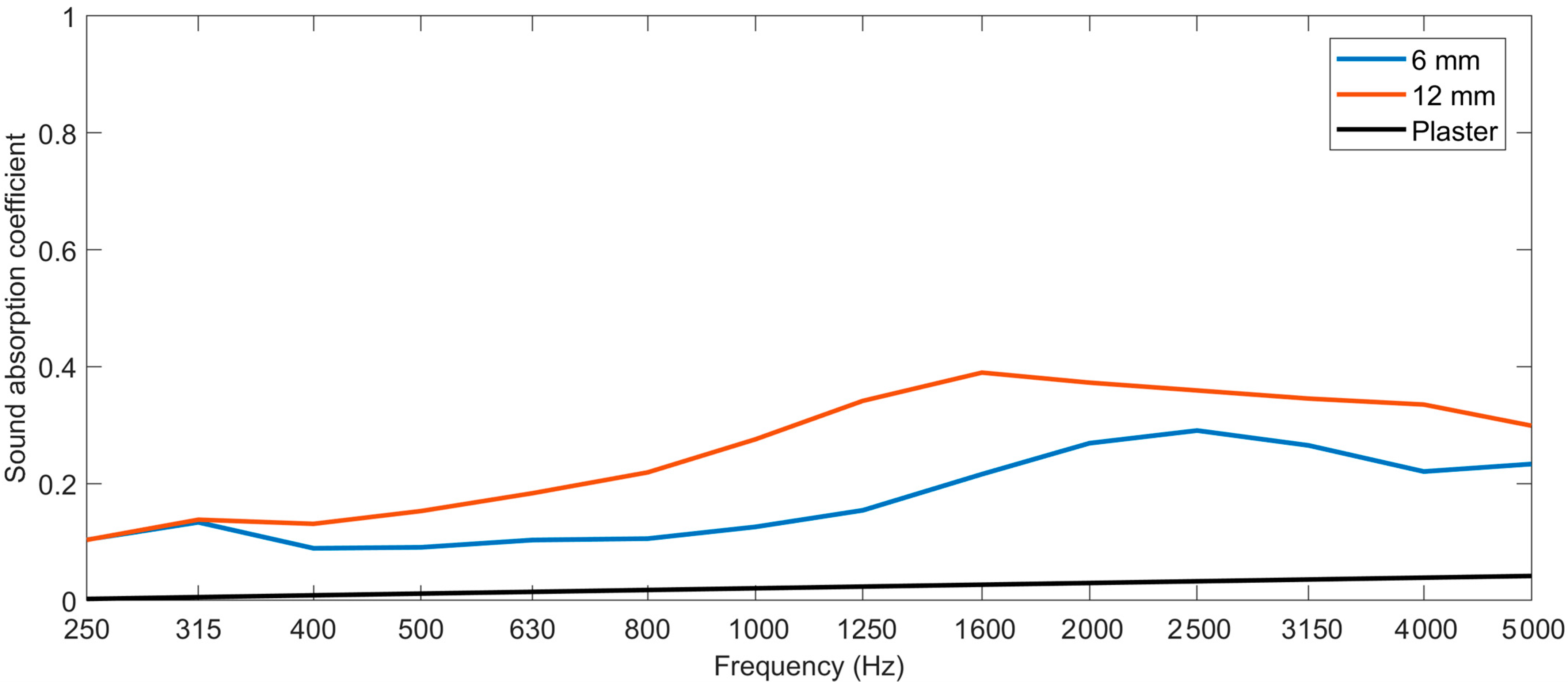 Fibers 11 00026 g006
