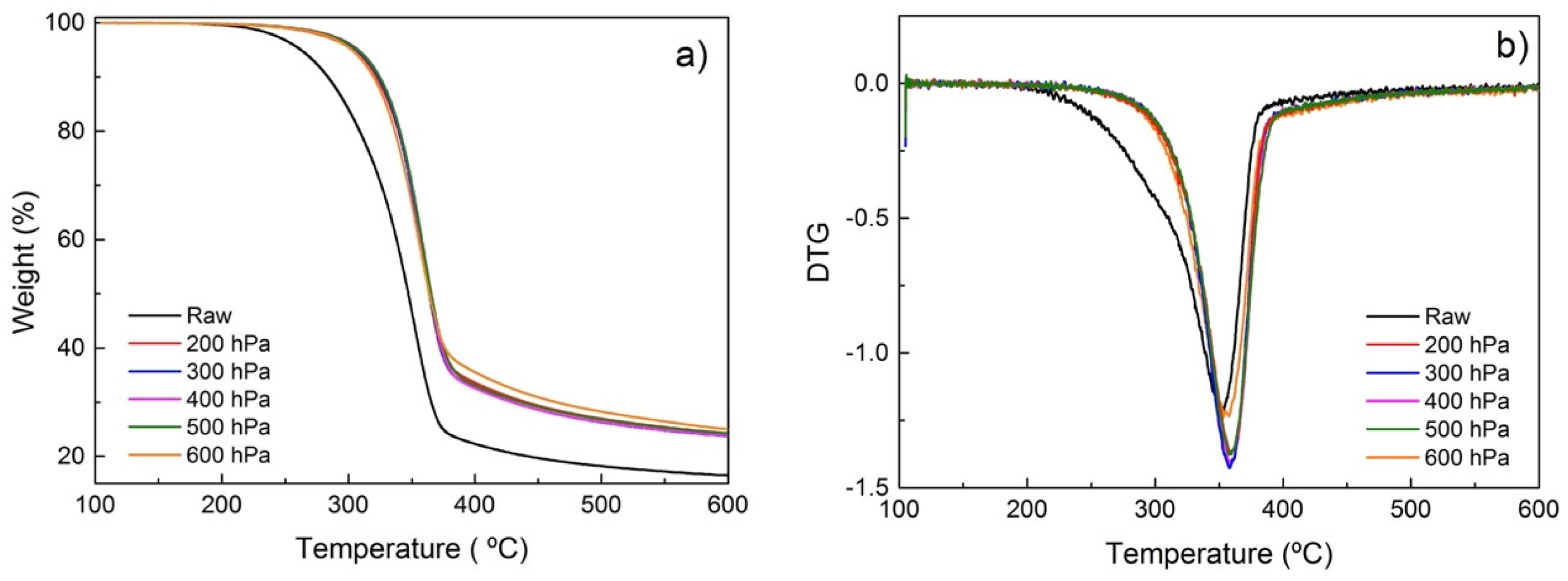 Fibers 11 00027 g005 Fibers 11 00027 g005