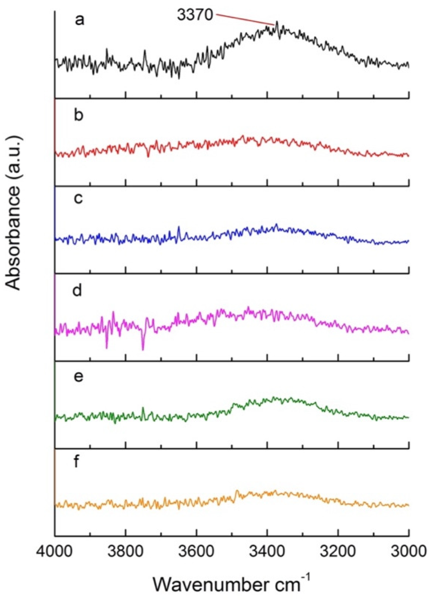 Fibers 11 00027 g007 Fibers 11 00027 g007
