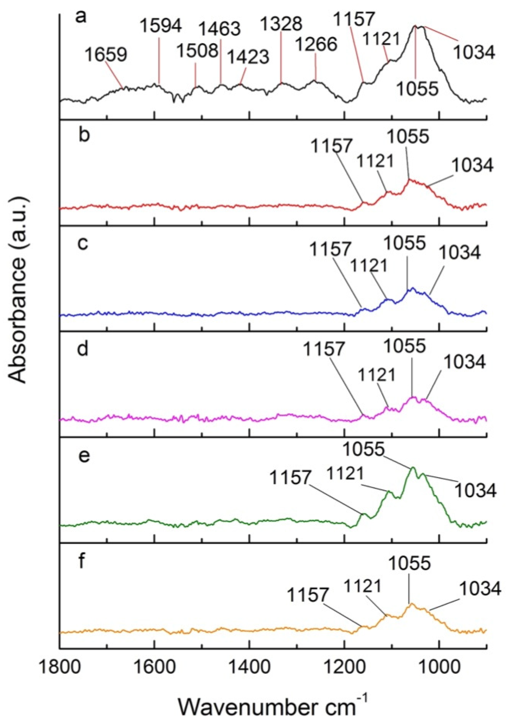 Fibers 11 00027 g008 Fibers 11 00027 g008