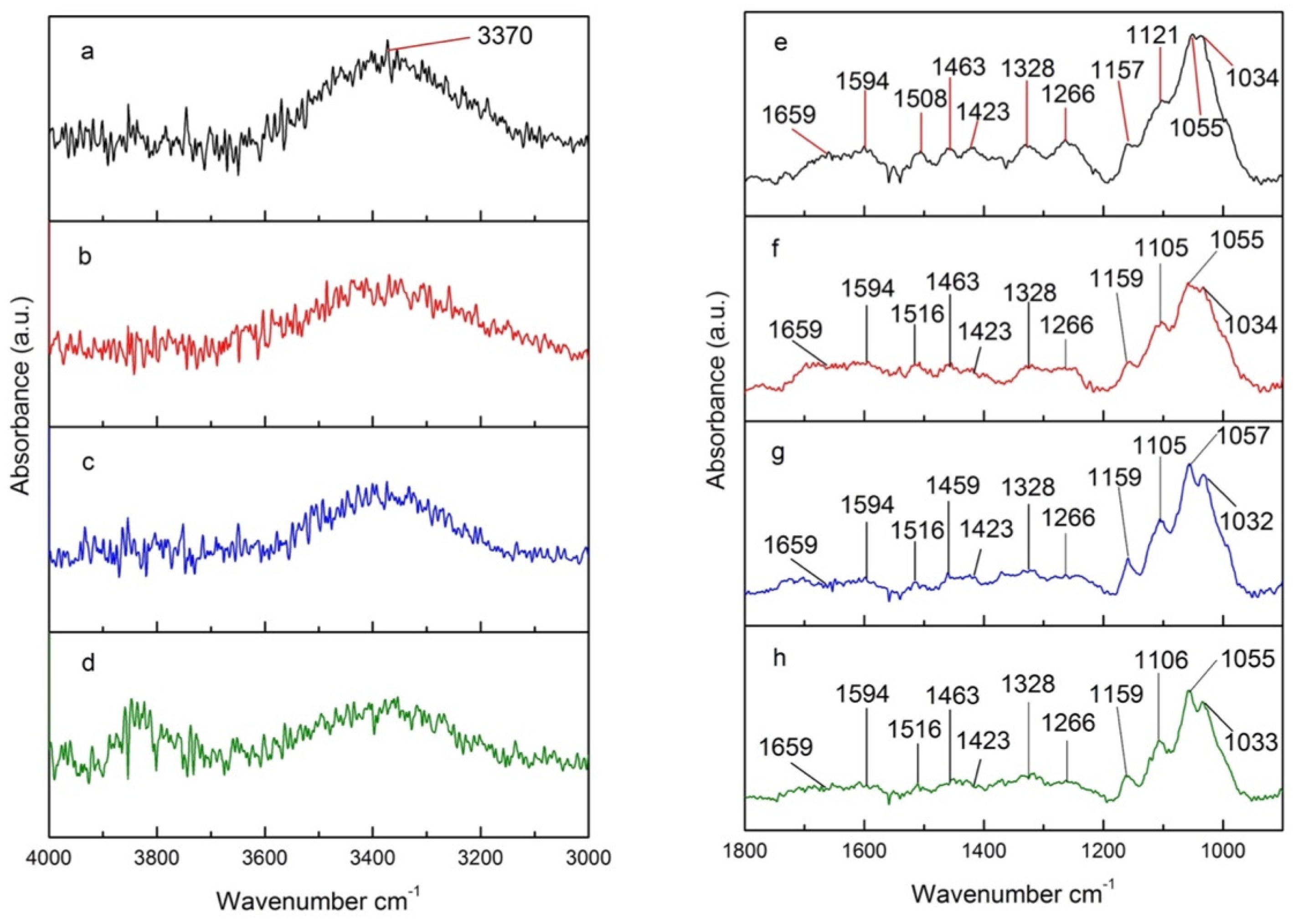 Fibers 11 00027 g009 Fibers 11 00027 g009
