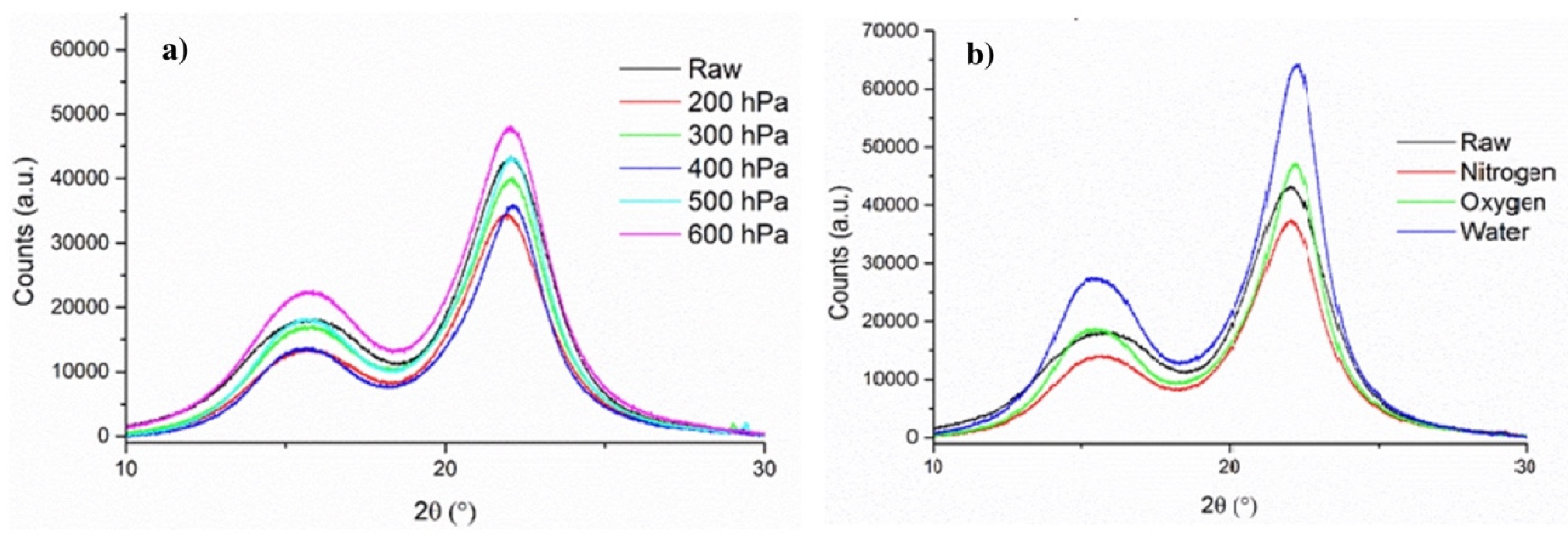 Fibers 11 00027 g010 Fibers 11 00027 g010