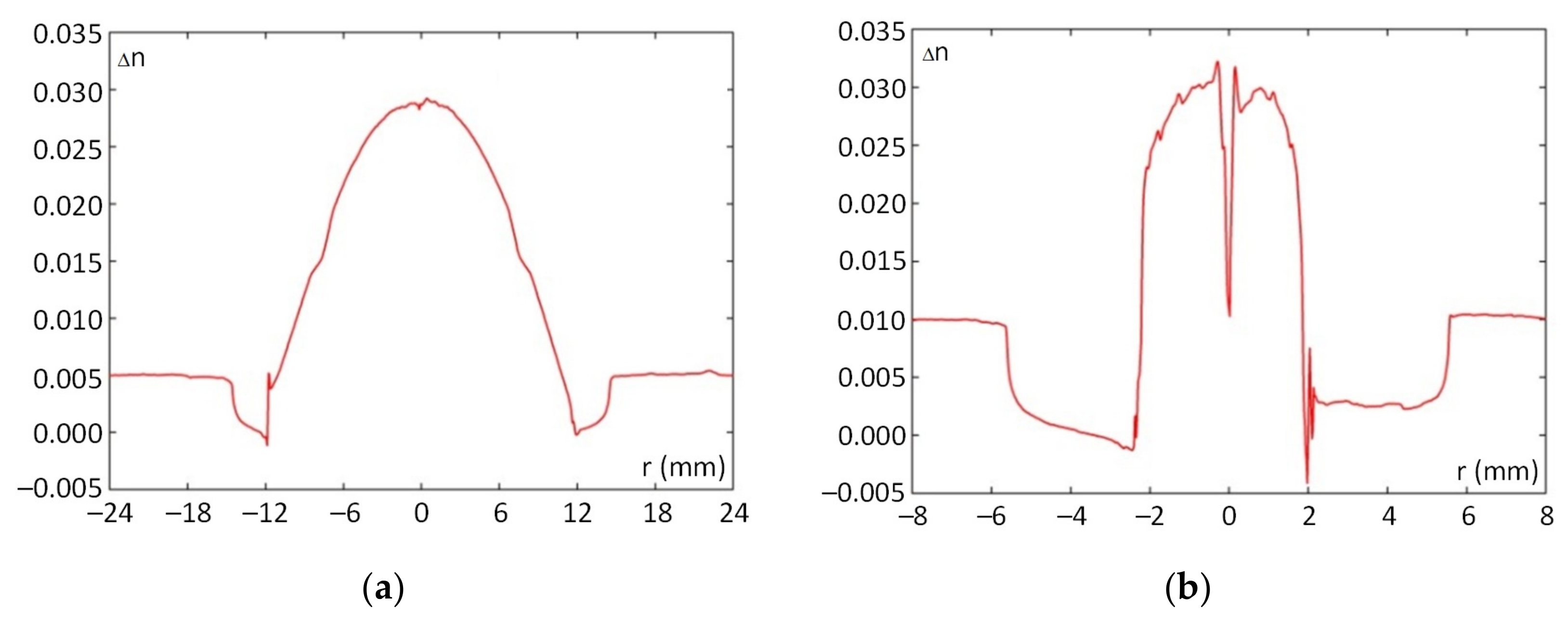 Fibers 11 00028 g004 Fibers 11 00028 g004