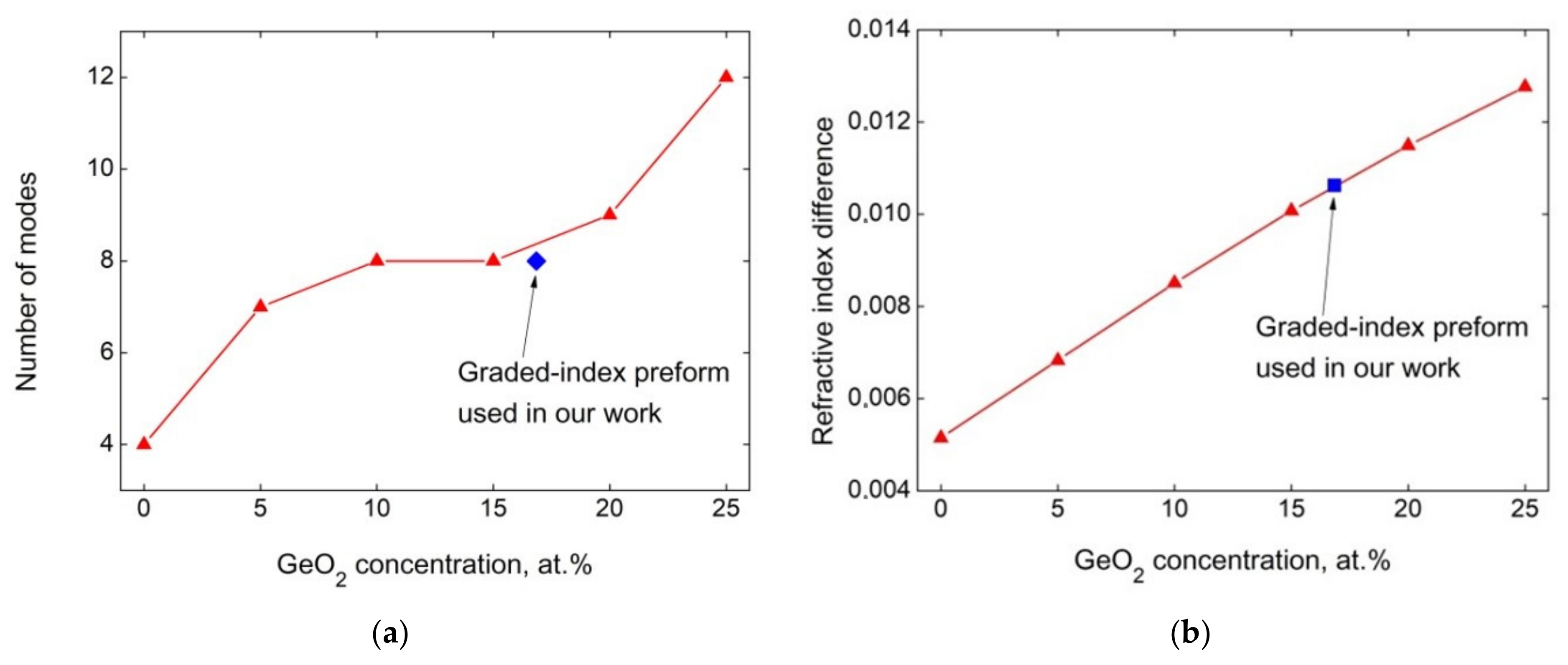 Fibers 11 00028 g007 Fibers 11 00028 g007