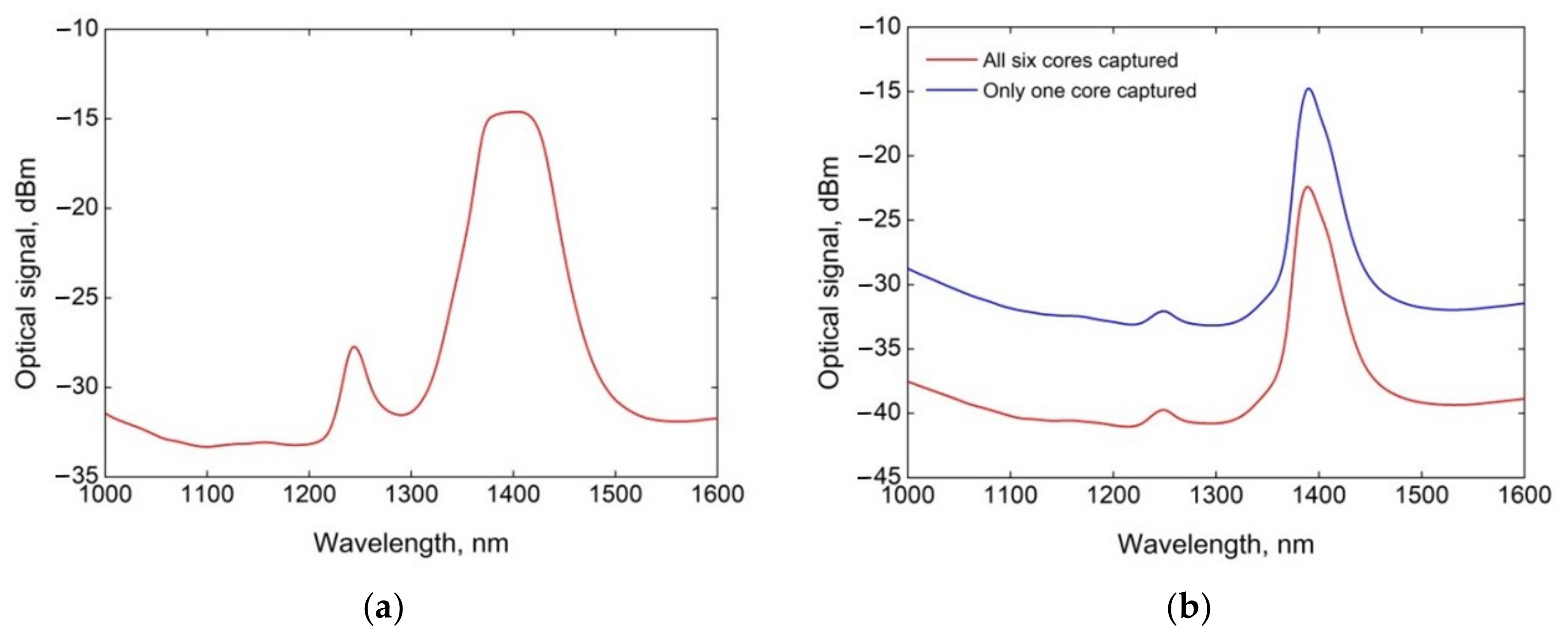 Fibers 11 00028 g010 Fibers 11 00028 g010