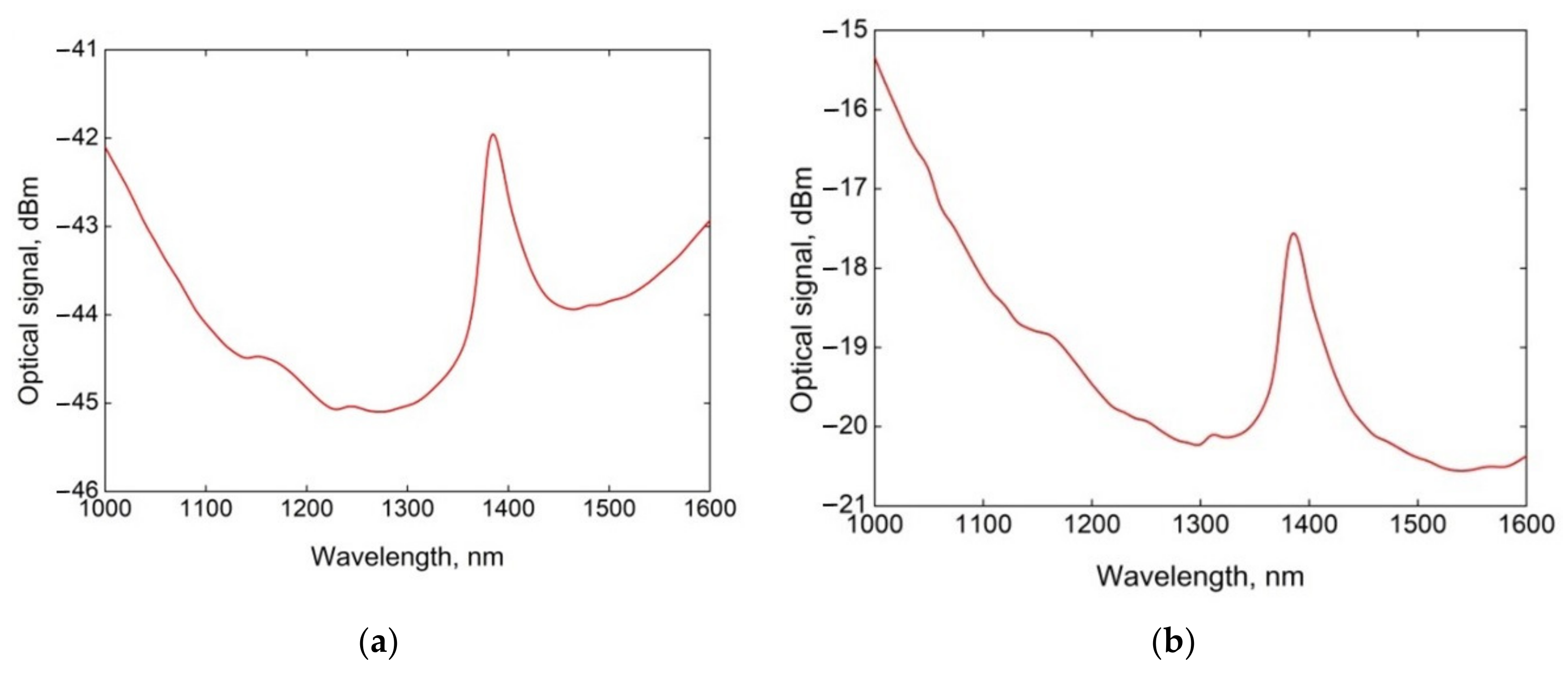 Fibers 11 00028 g014 Fibers 11 00028 g014