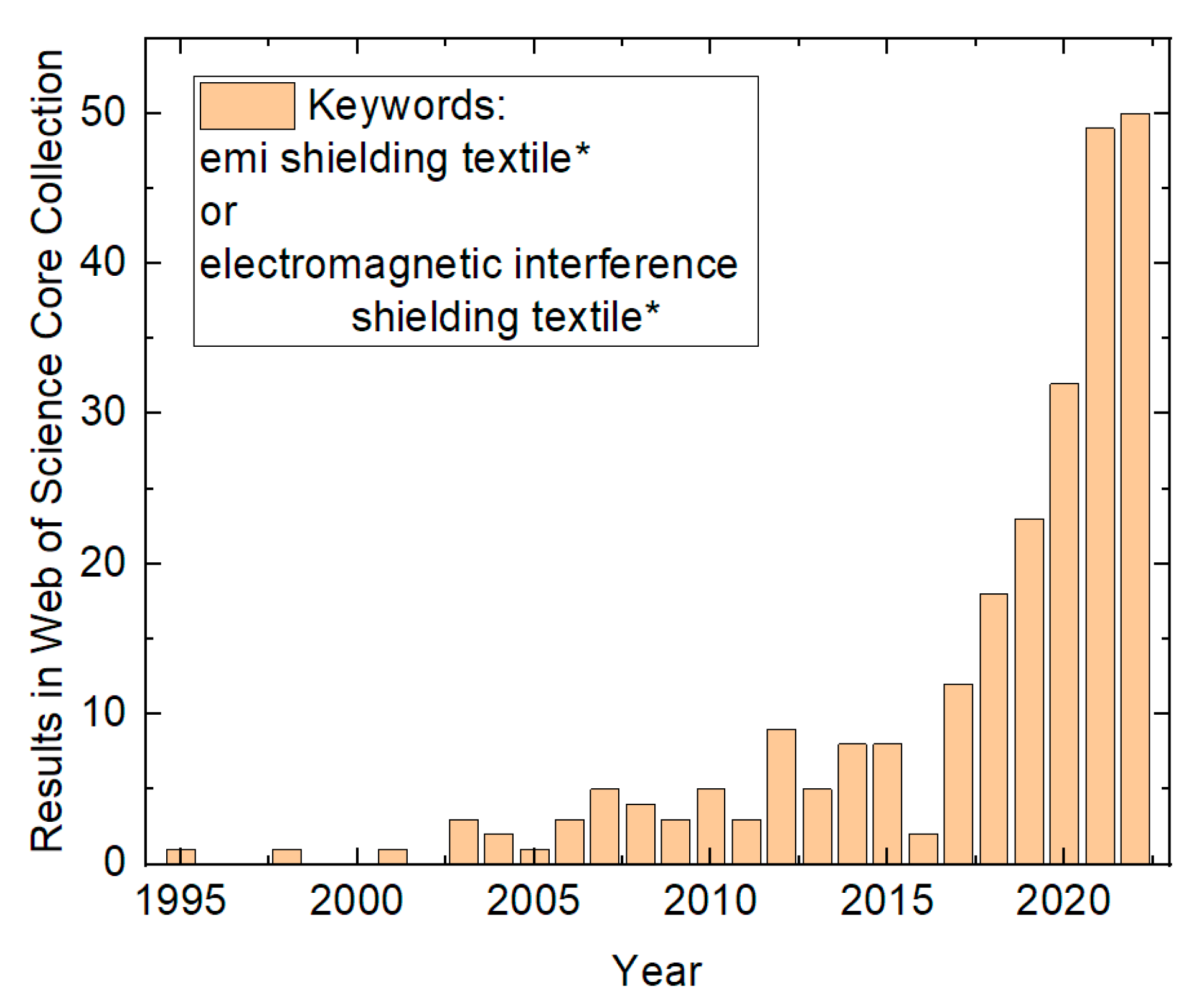 Fibers 11 00029 g001 Fibers 11 00029 g001