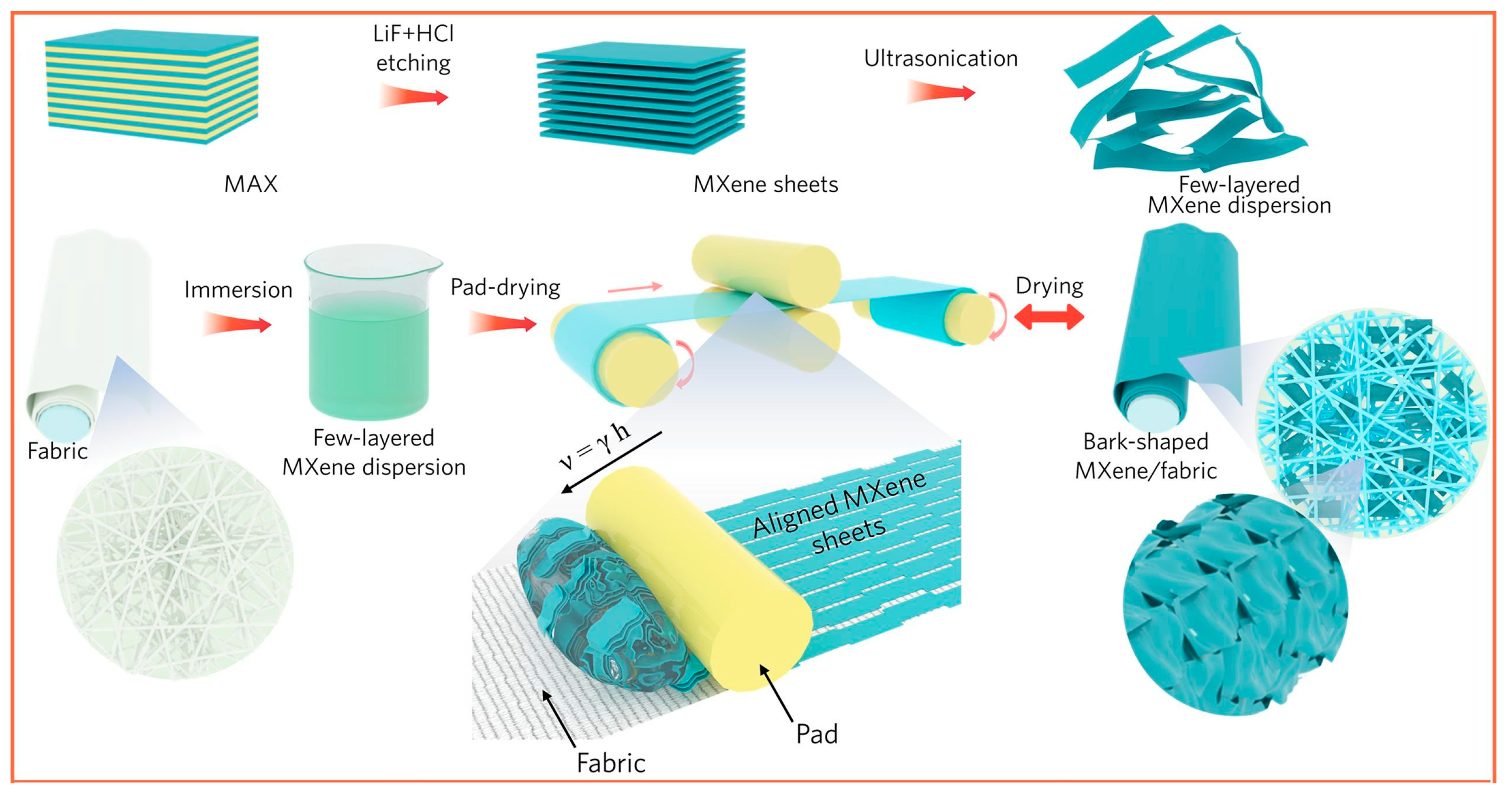 Fibers 11 00029 g002 Fibers 11 00029 g002