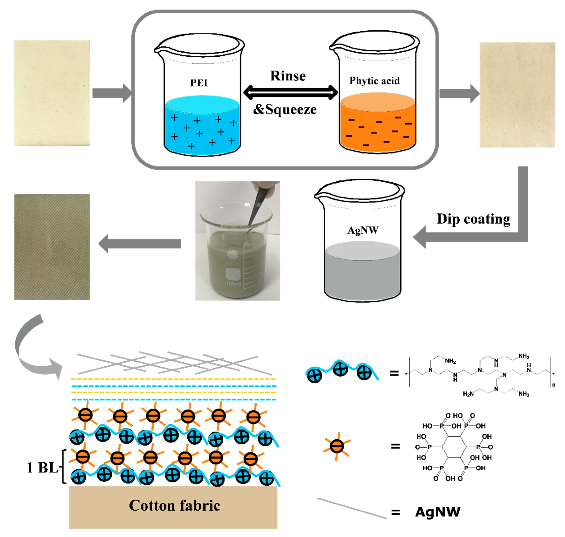Fibers 11 00029 g005 Fibers 11 00029 g005