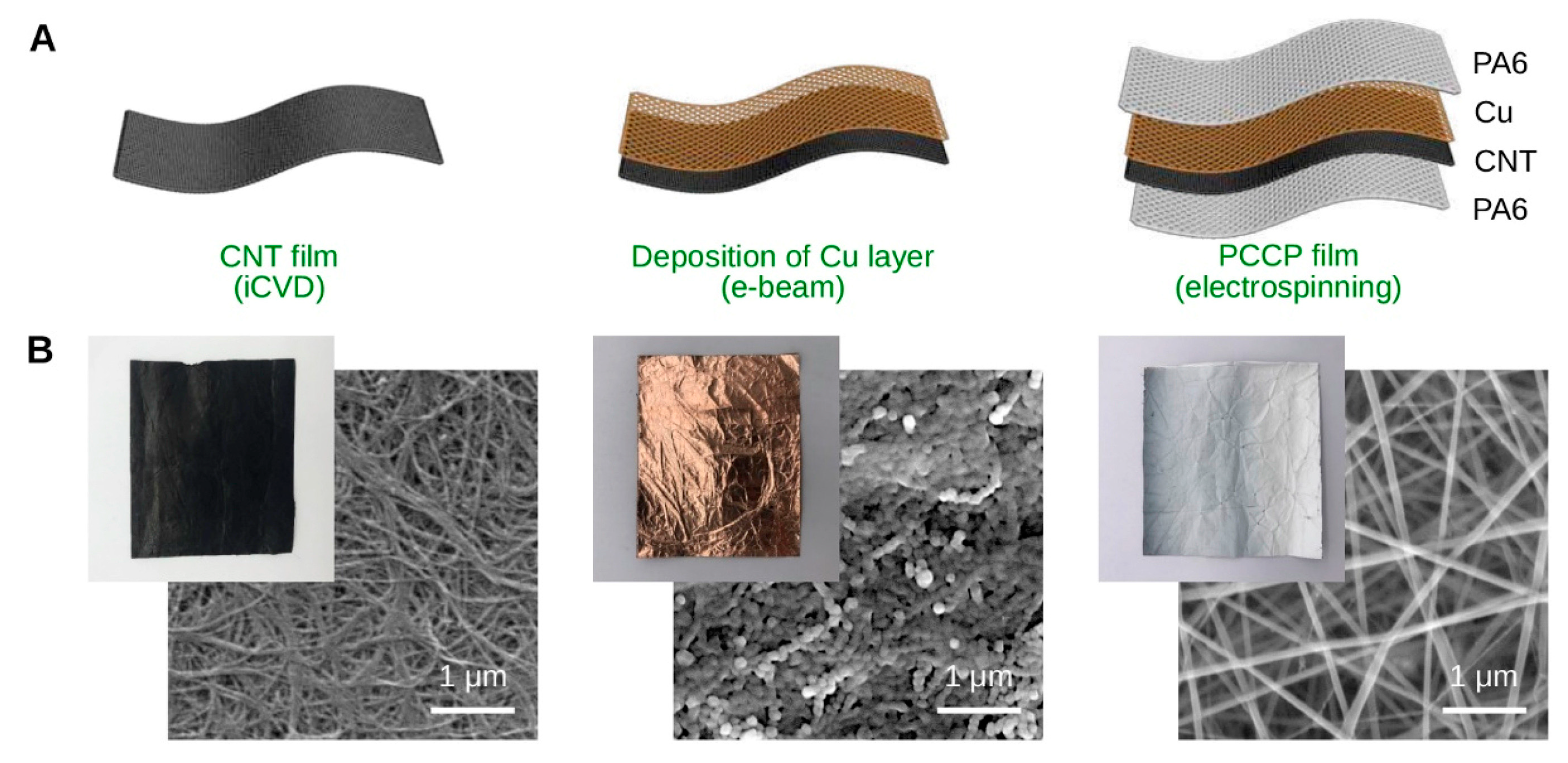 Fibers 11 00029 g006 Fibers 11 00029 g006