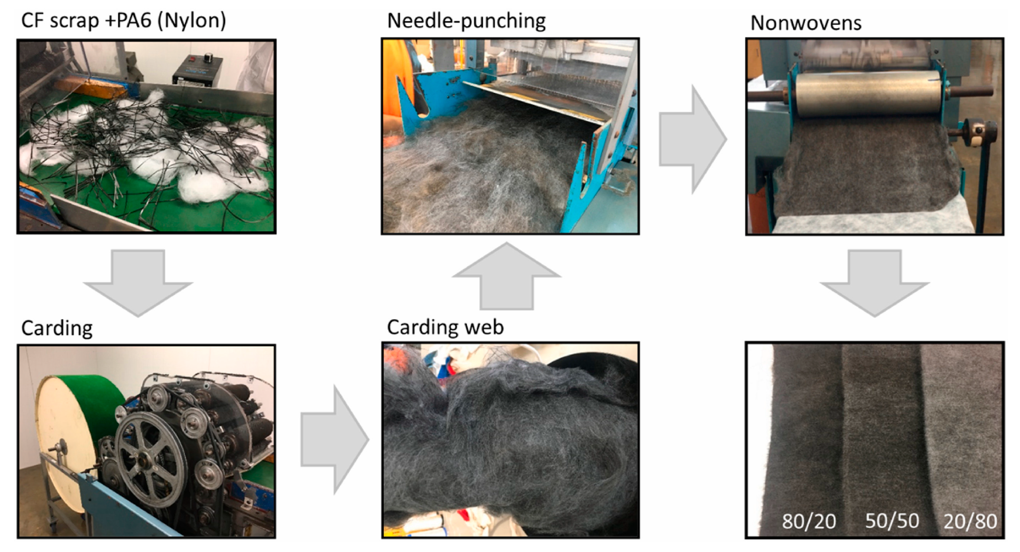 Fibers 11 00029 g007 Fibers 11 00029 g007