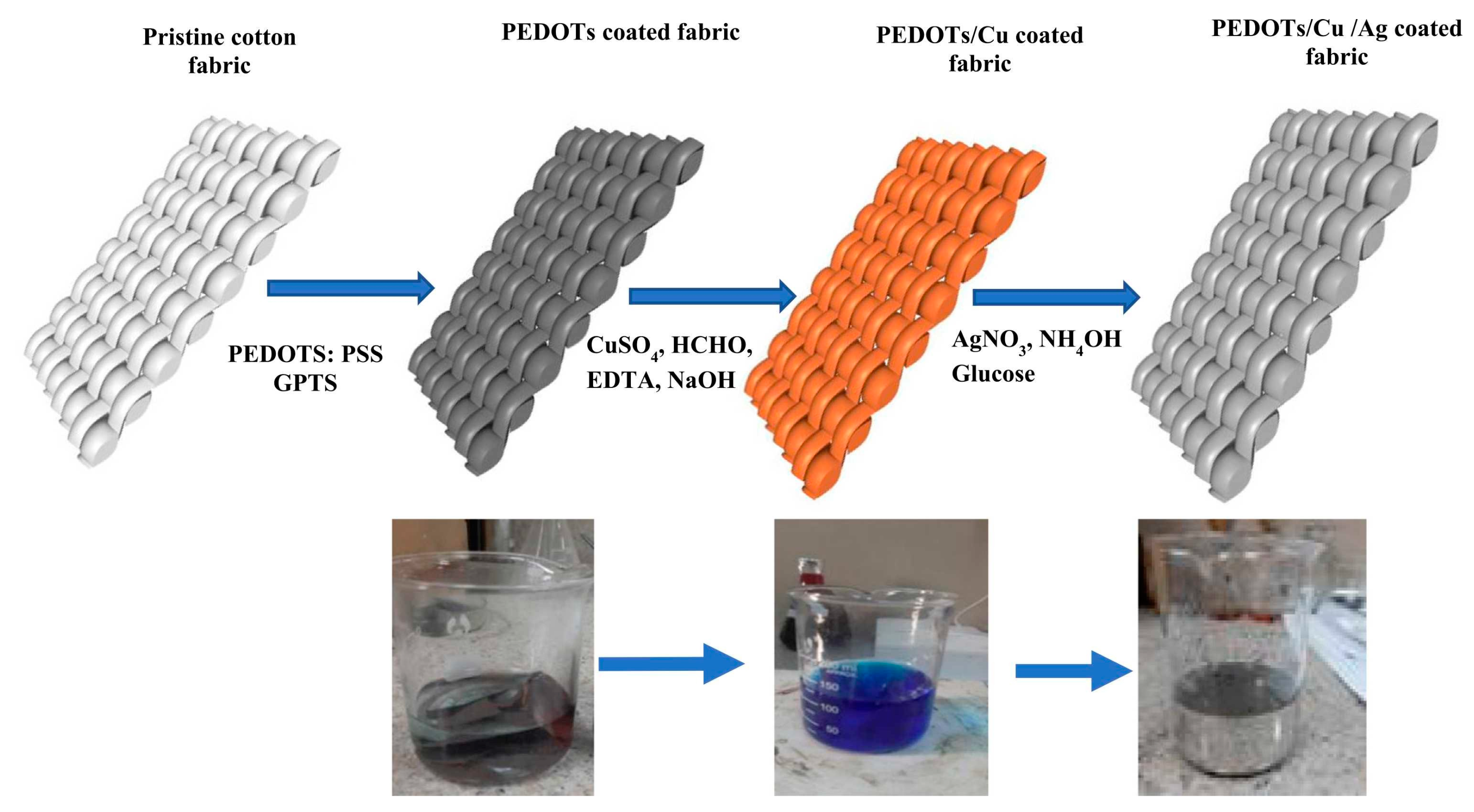 Fibers 11 00029 g009 Fibers 11 00029 g009
