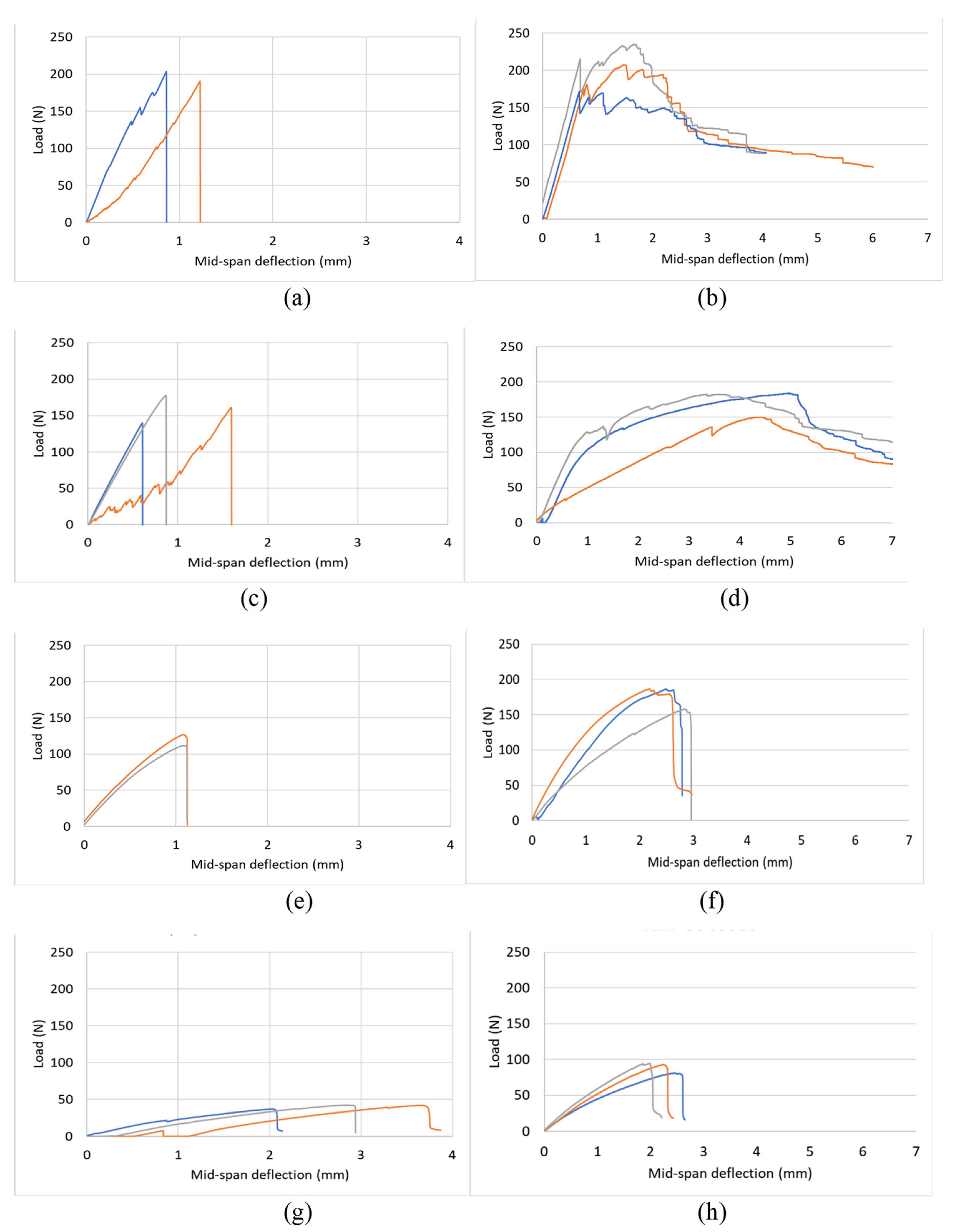 Fibers 11 00031 g008a
