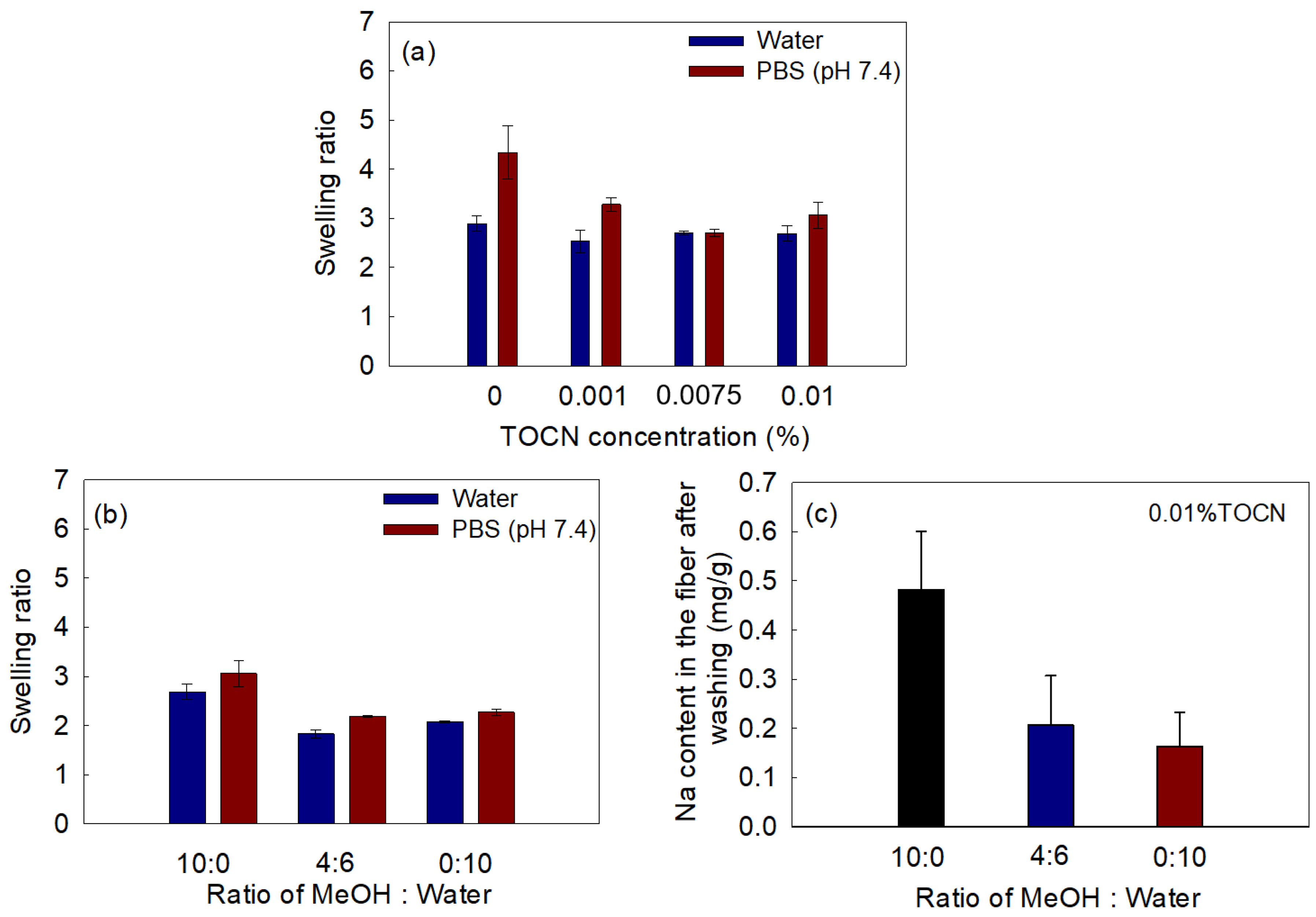 Fibers 11 00032 g005