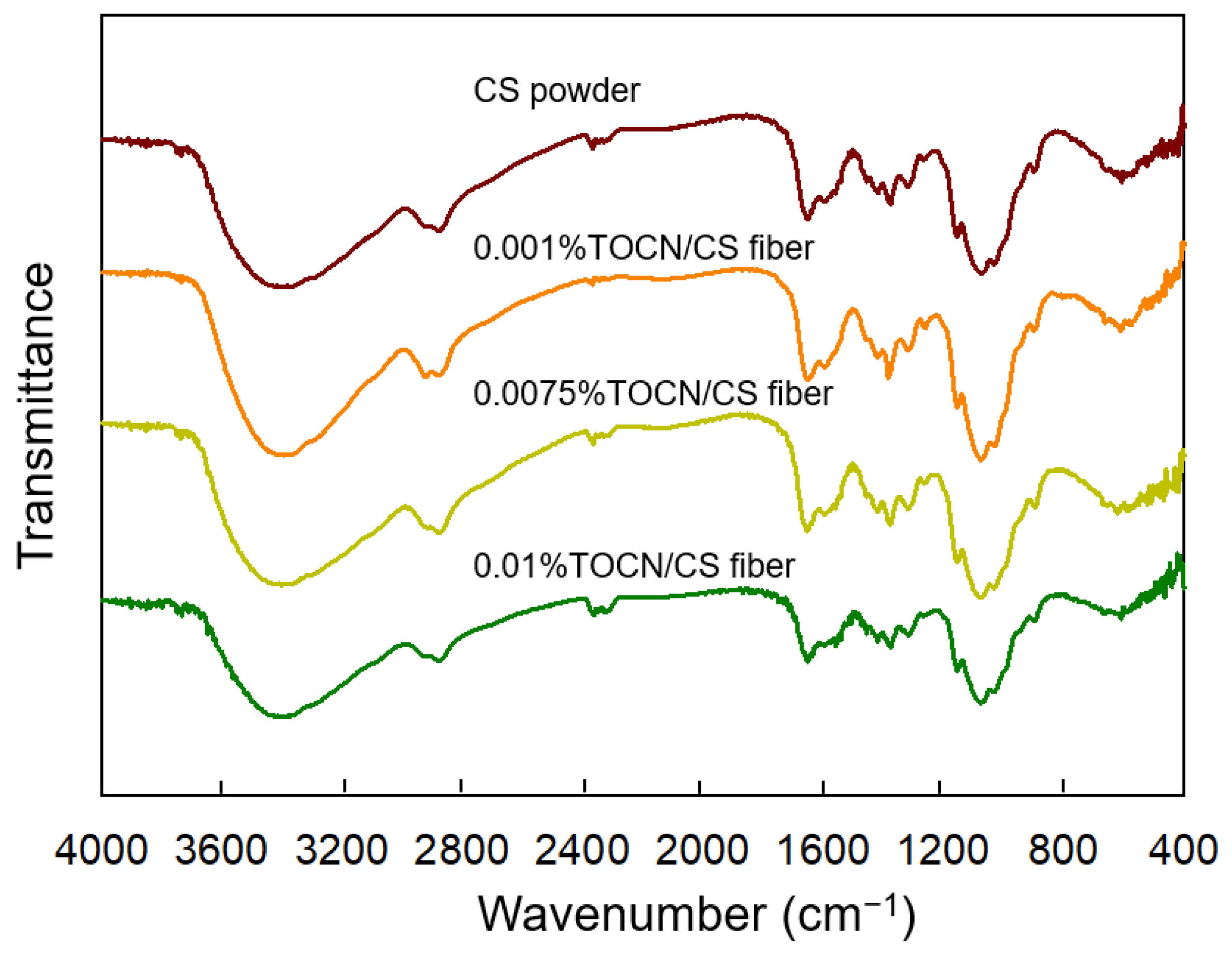 Fibers 11 00032 g006