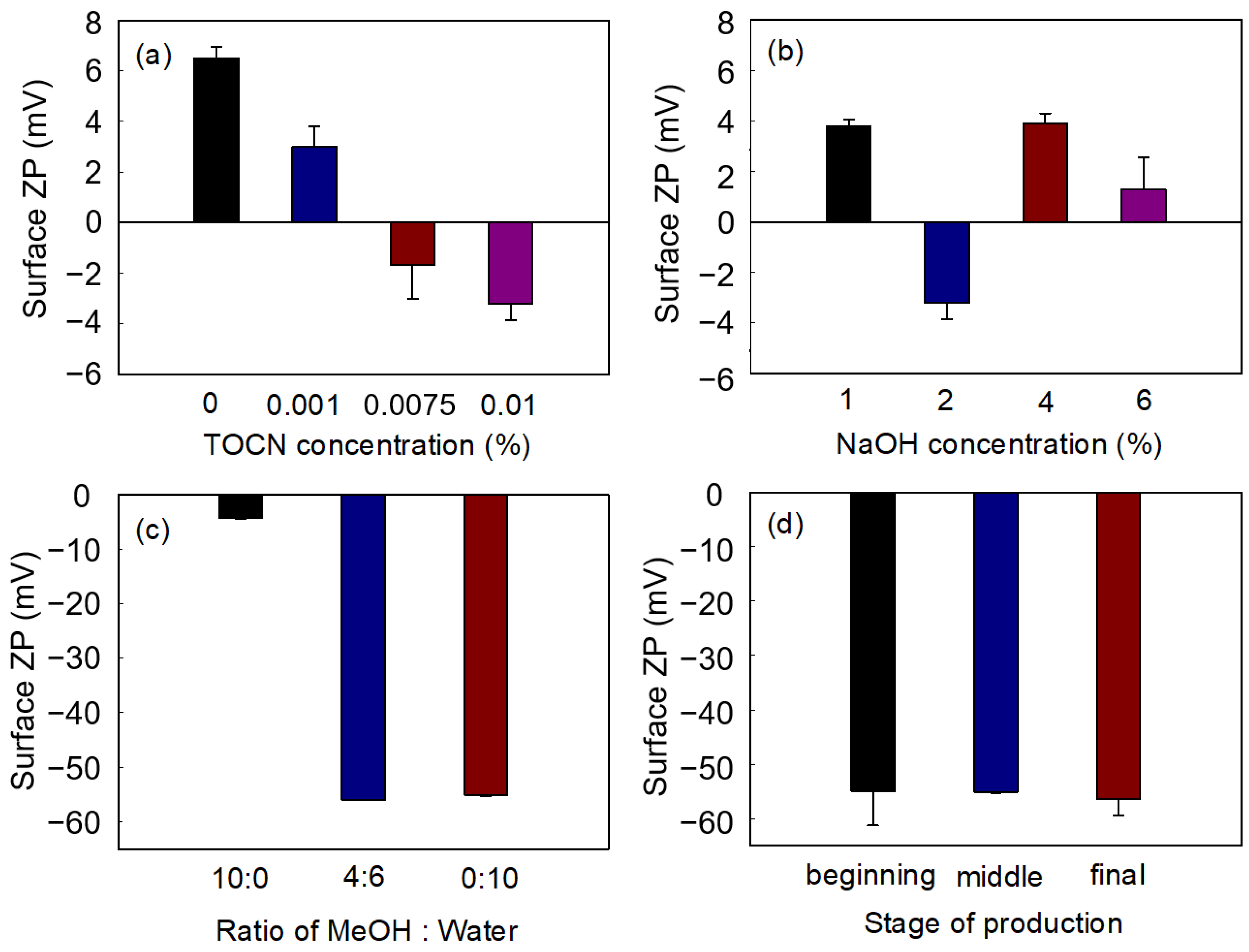 Fibers 11 00032 g007