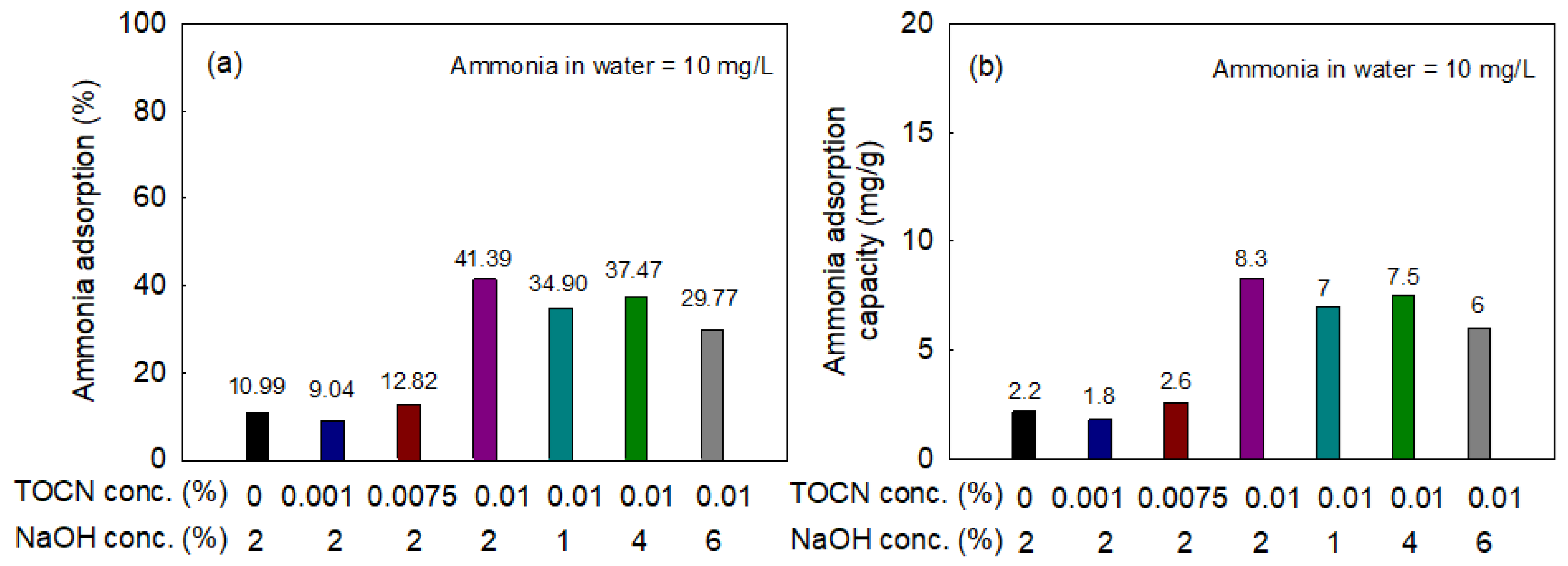 Fibers 11 00032 g008