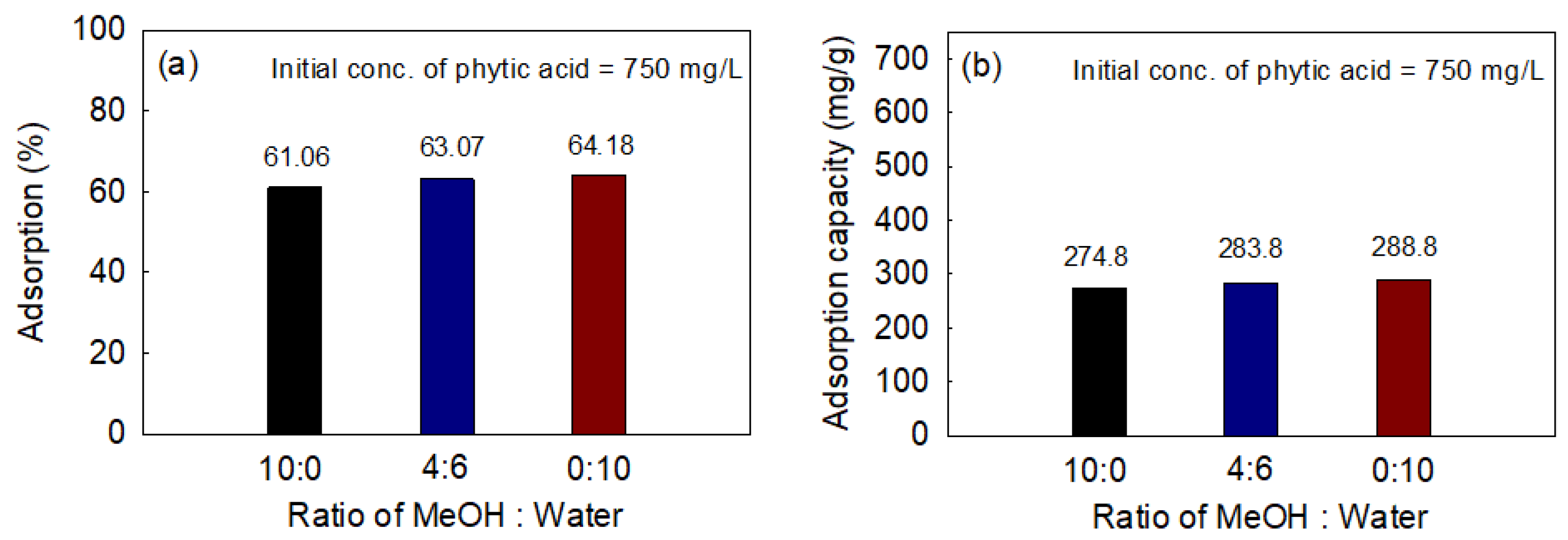 Fibers 11 00032 g010