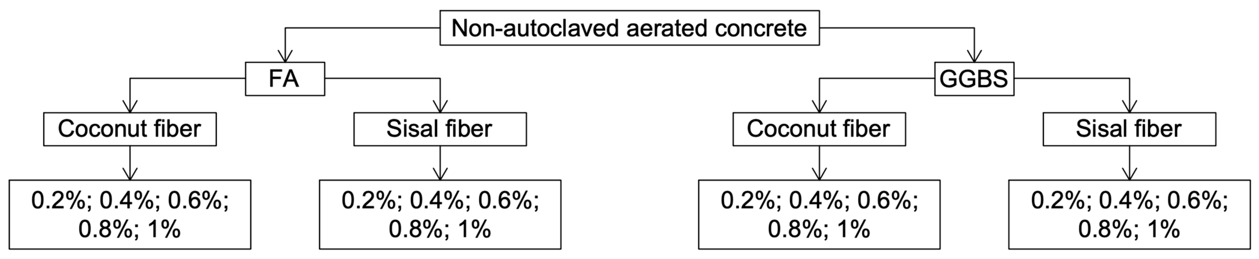 Fibers 11 00033 g003
