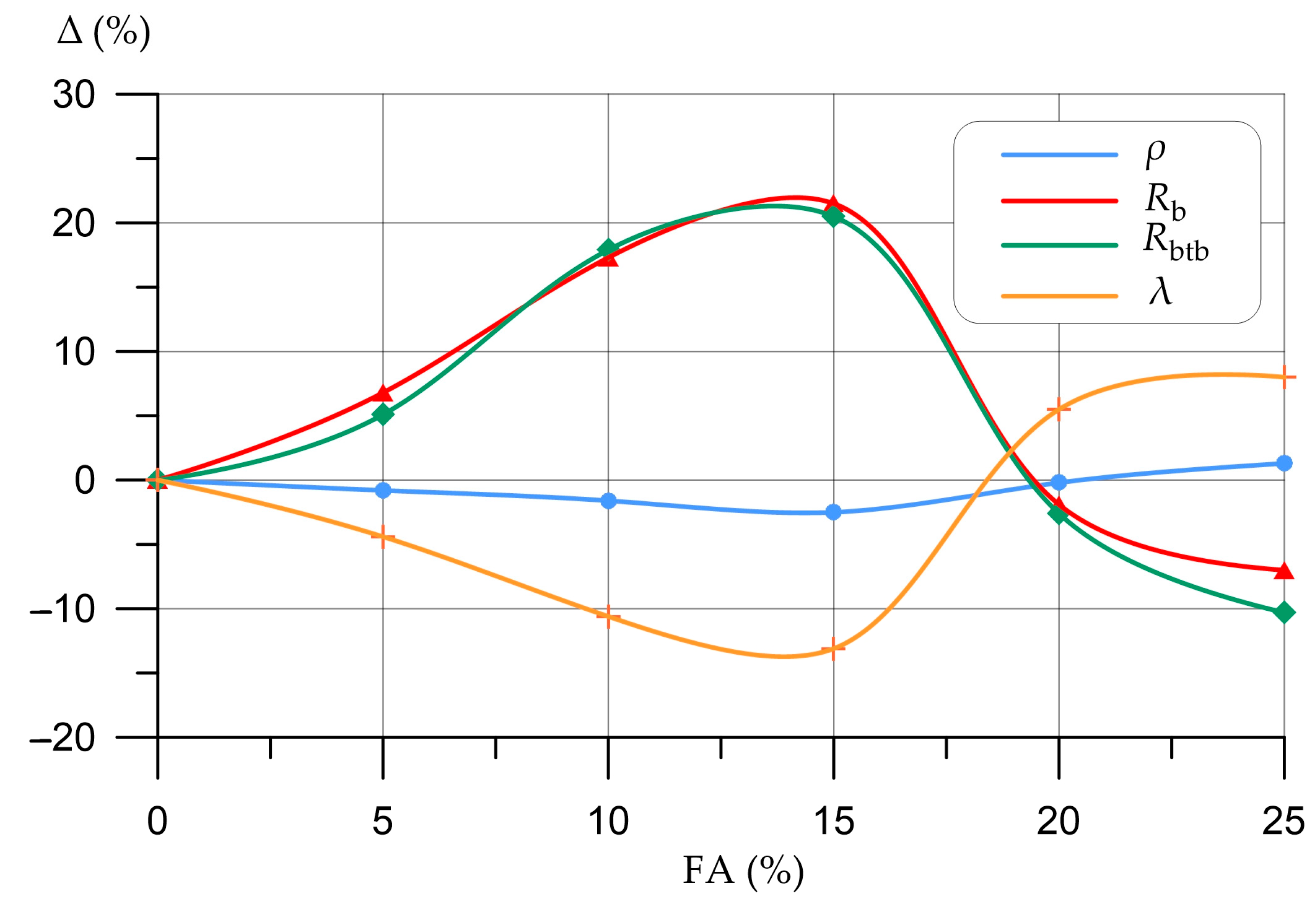 Fibers 11 00033 g007