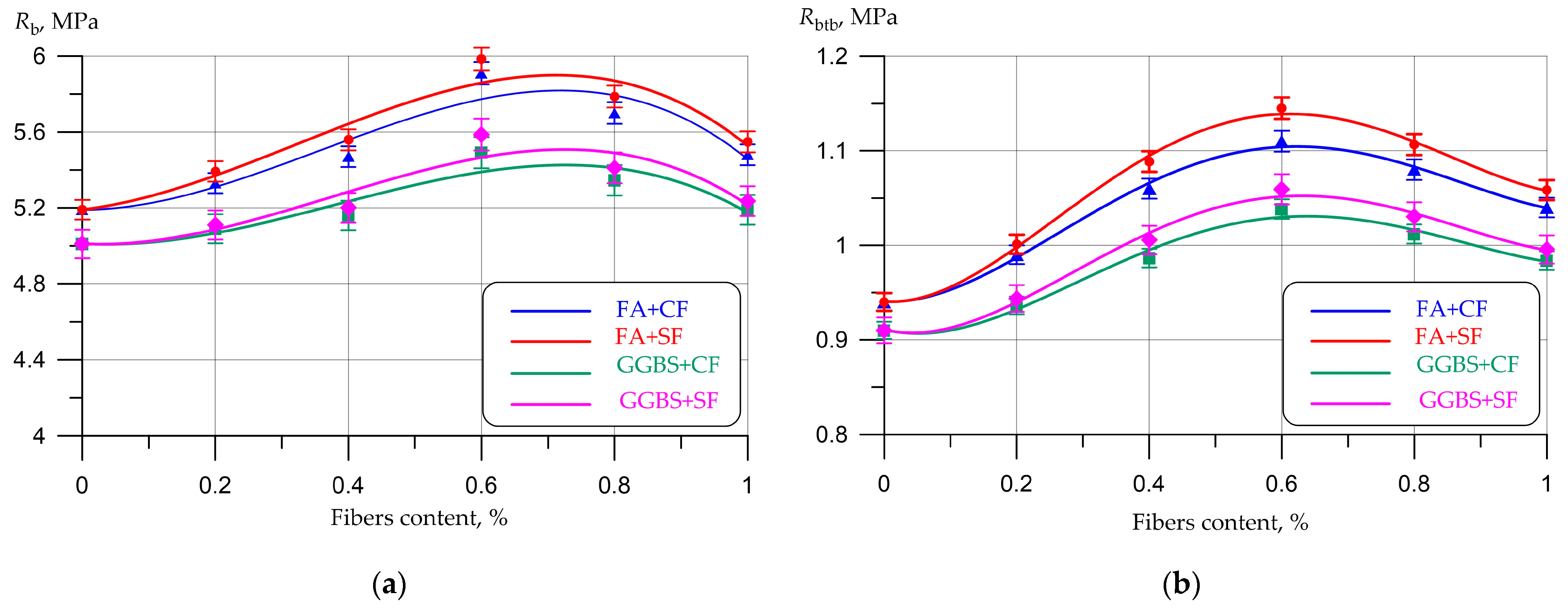 Fibers 11 00033 g011