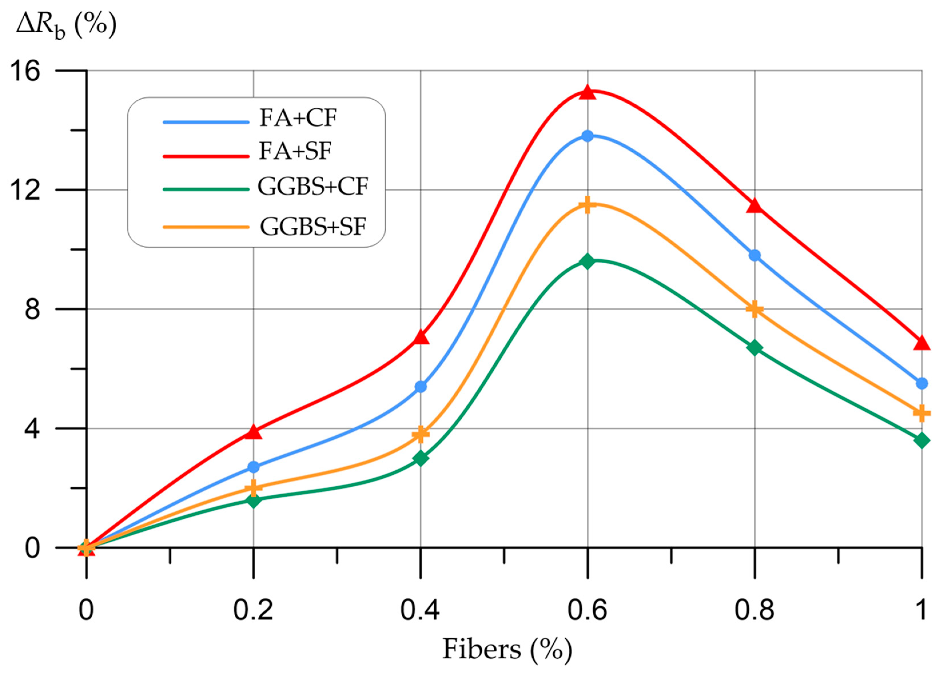 Fibers 11 00033 g012