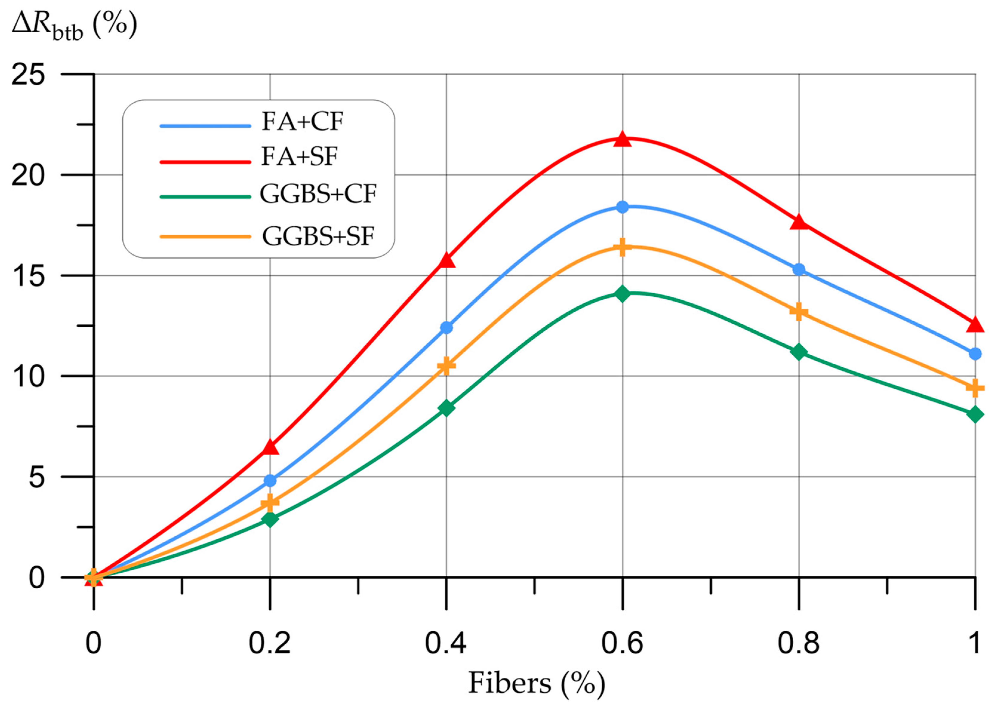 Fibers 11 00033 g013