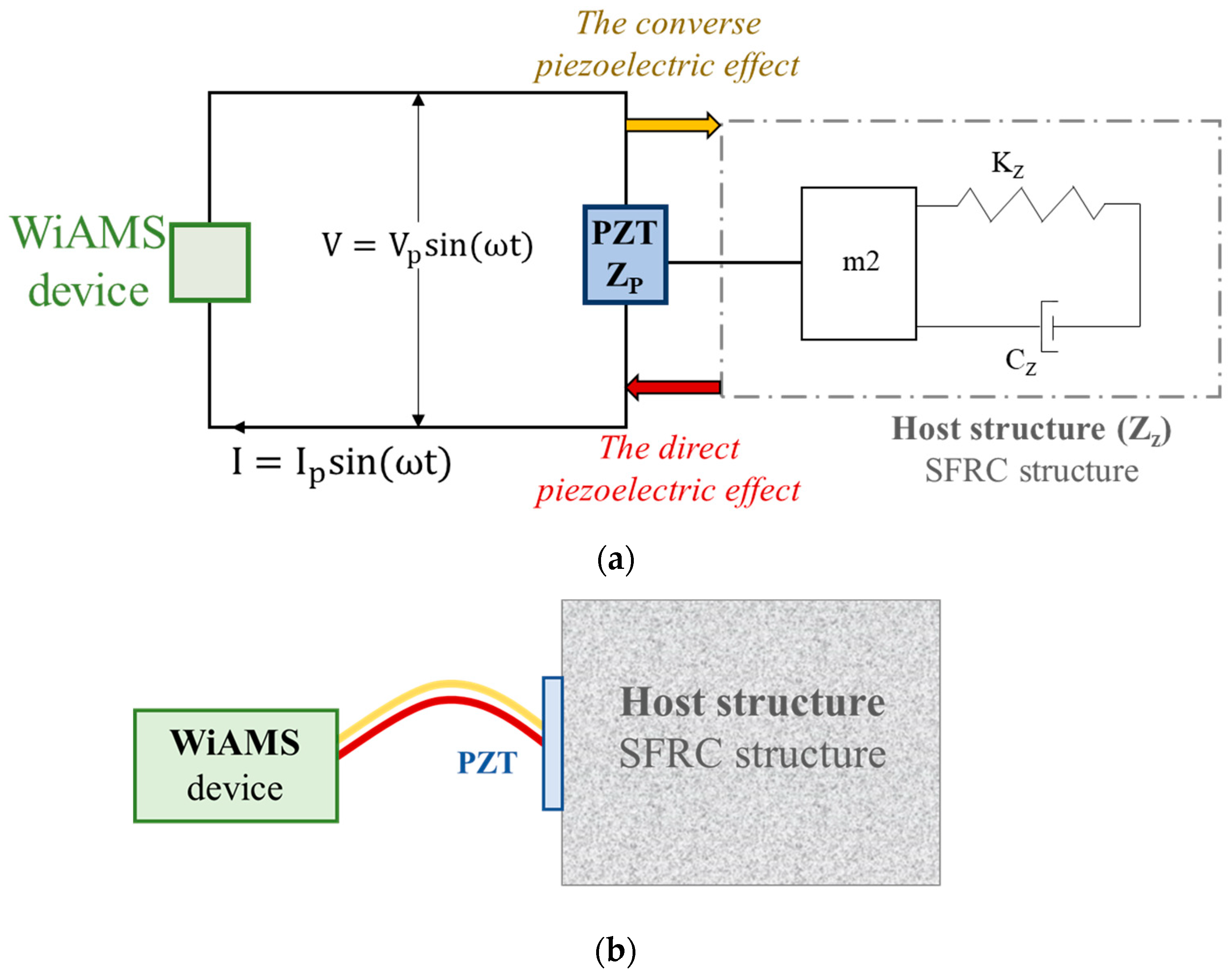 Fibers 11 00034 g003 Fibers 11 00034 g003