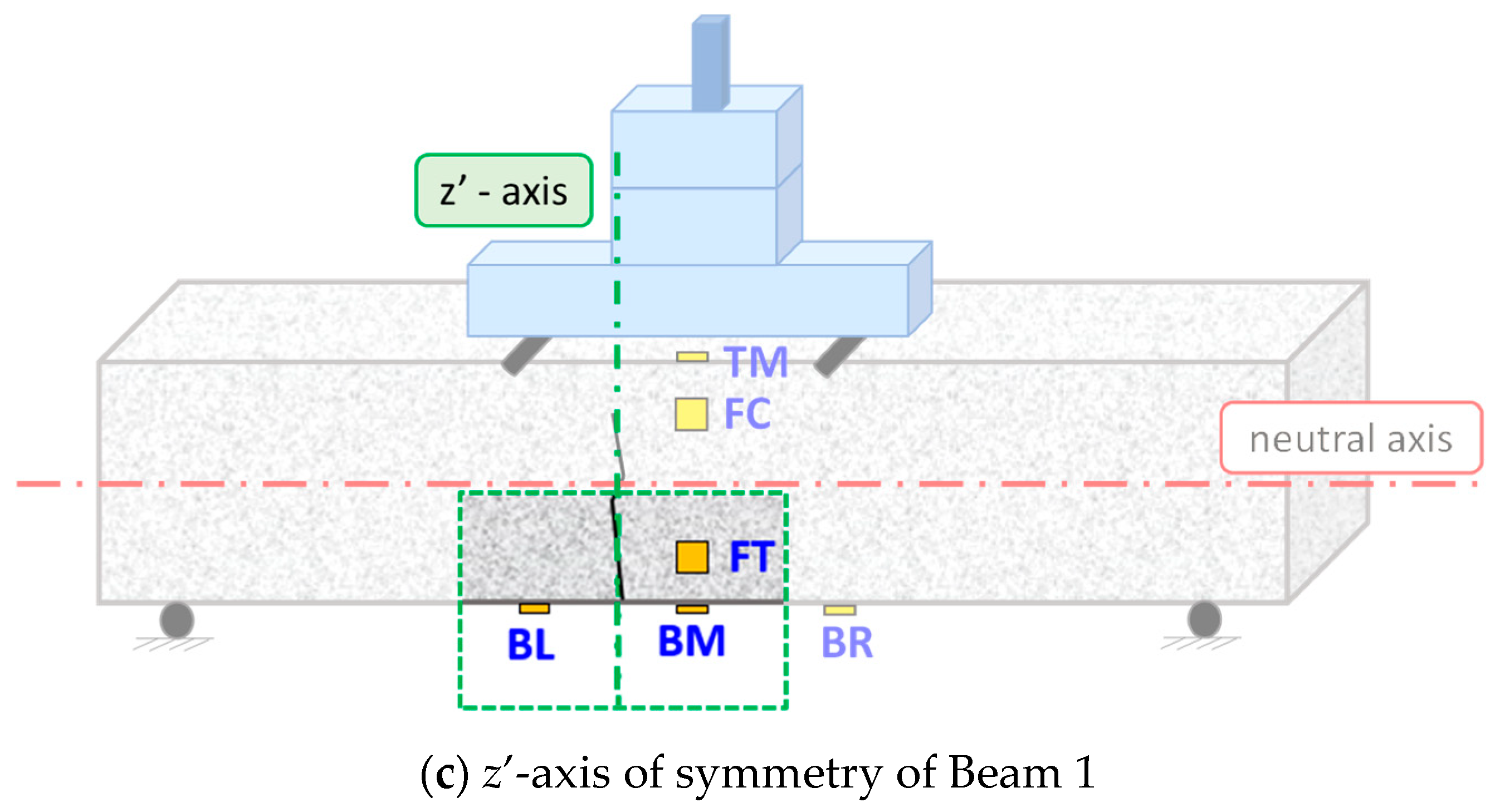 Fibers 11 00034 g009b Fibers 11 00034 g009b