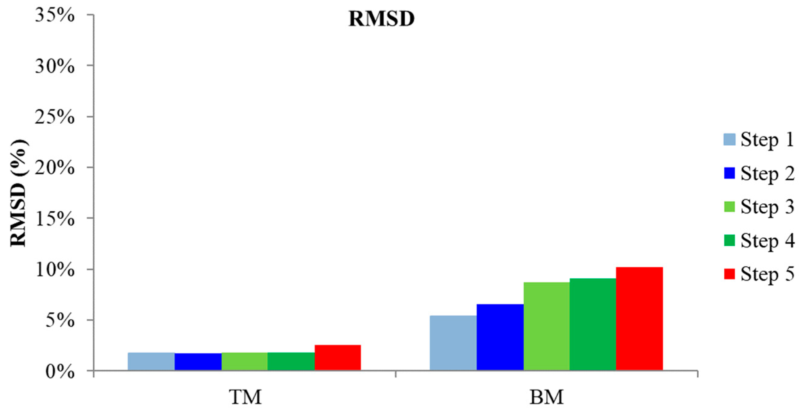 Fibers 11 00034 g010 Fibers 11 00034 g010