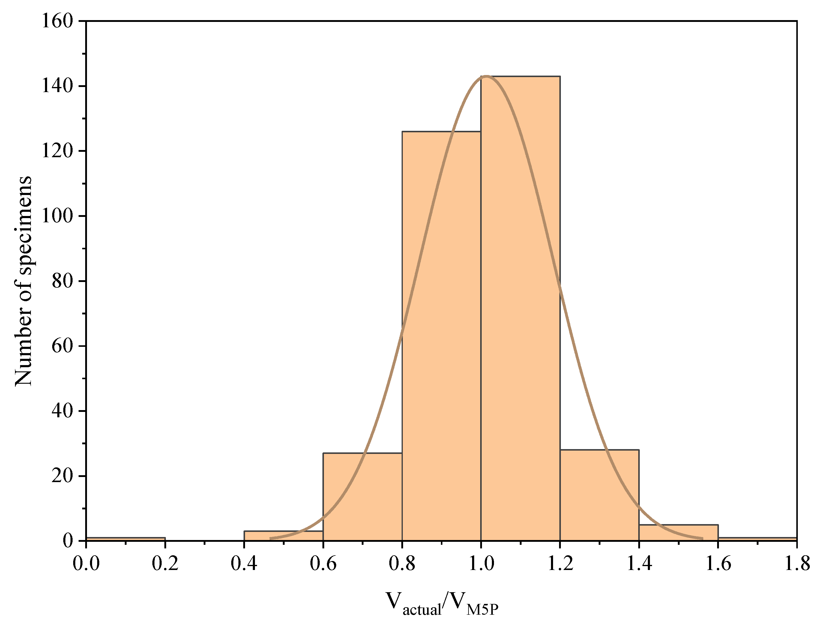 Fibers 11 00037 g007 Fibers 11 00037 g007