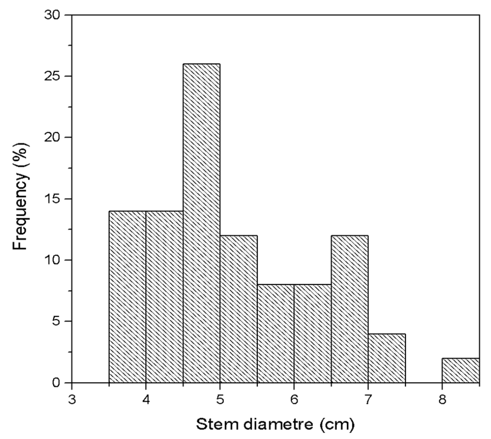 Fibers 11 00038 g006 Fibers 11 00038 g006
