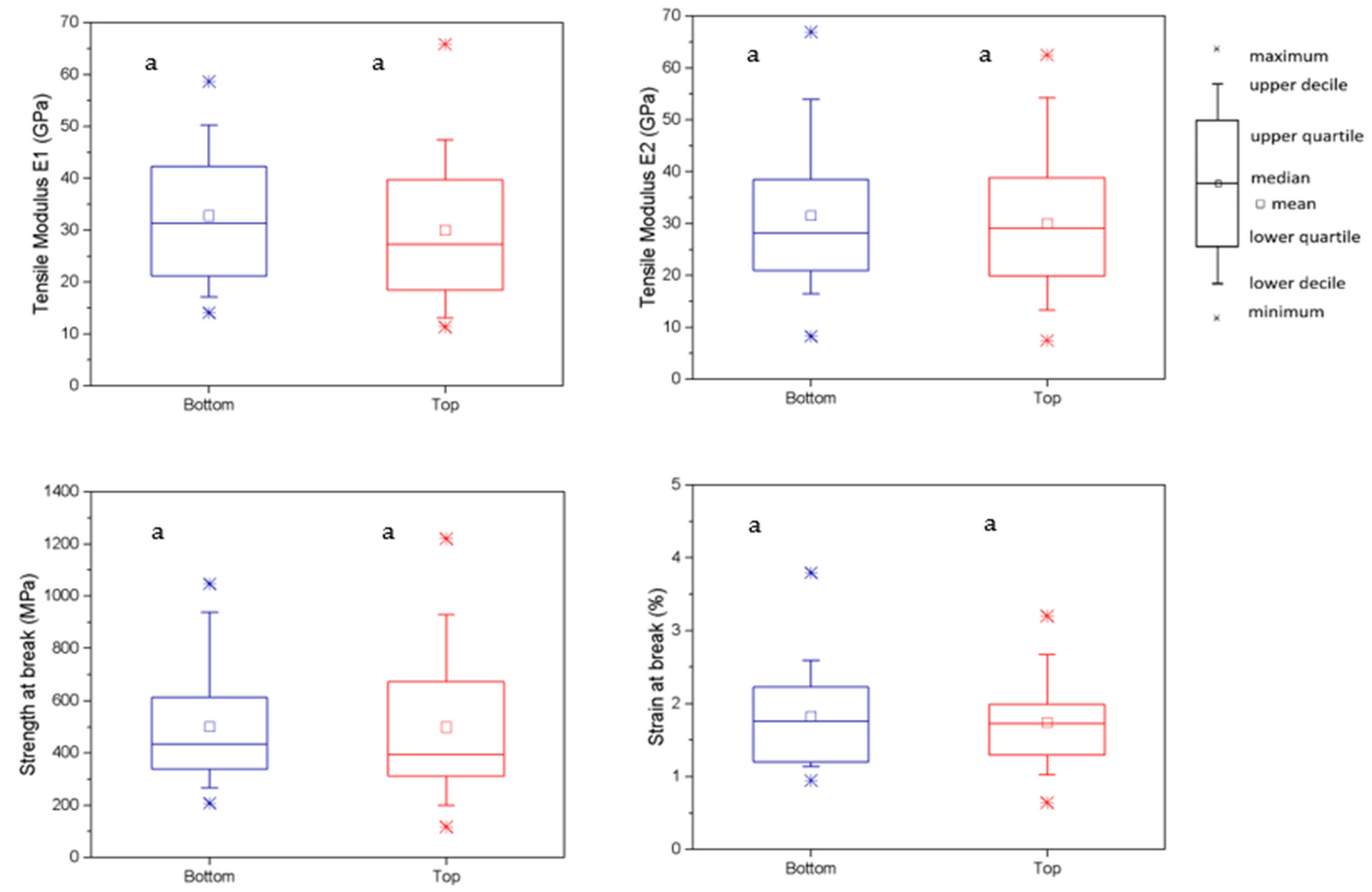 Fibers 11 00038 g009 Fibers 11 00038 g009