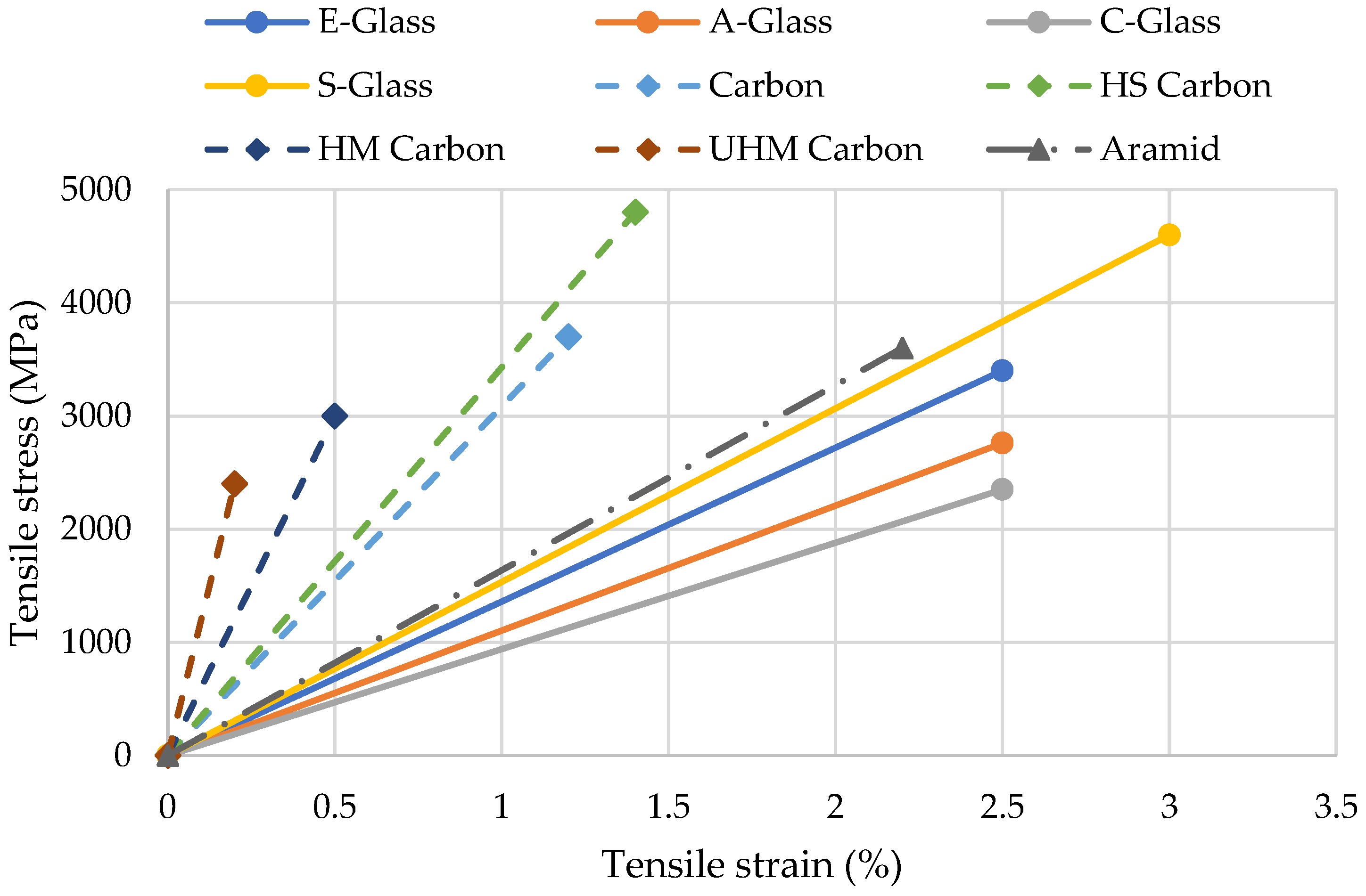 Fibers 11 00040 g023 Fibers 11 00040 g023