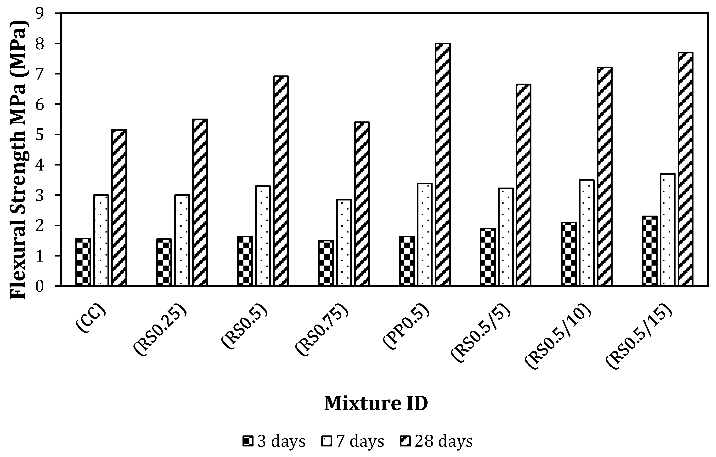 Fibers 11 00042 g007 Fibers 11 00042 g007